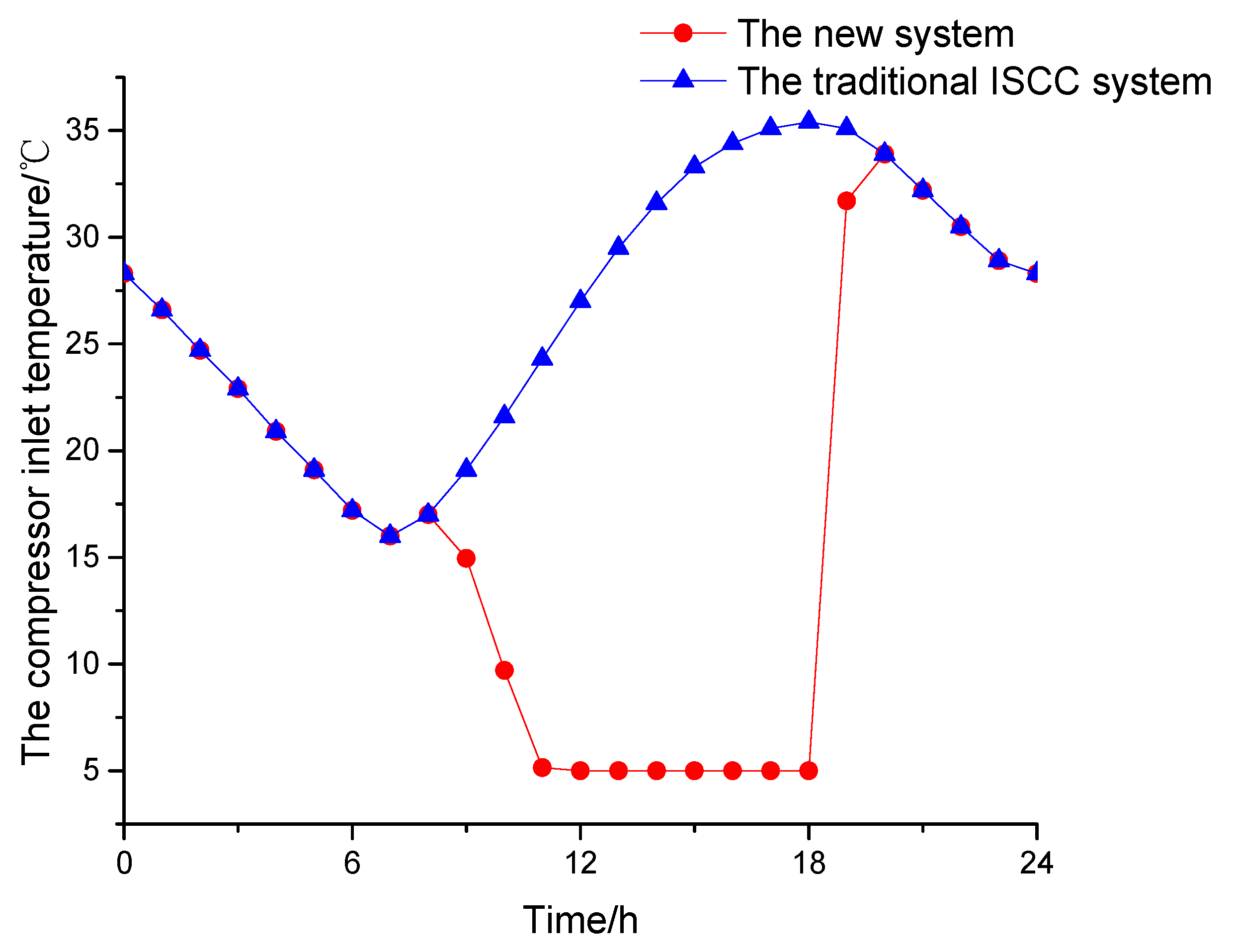 Energies 11 03400 g010