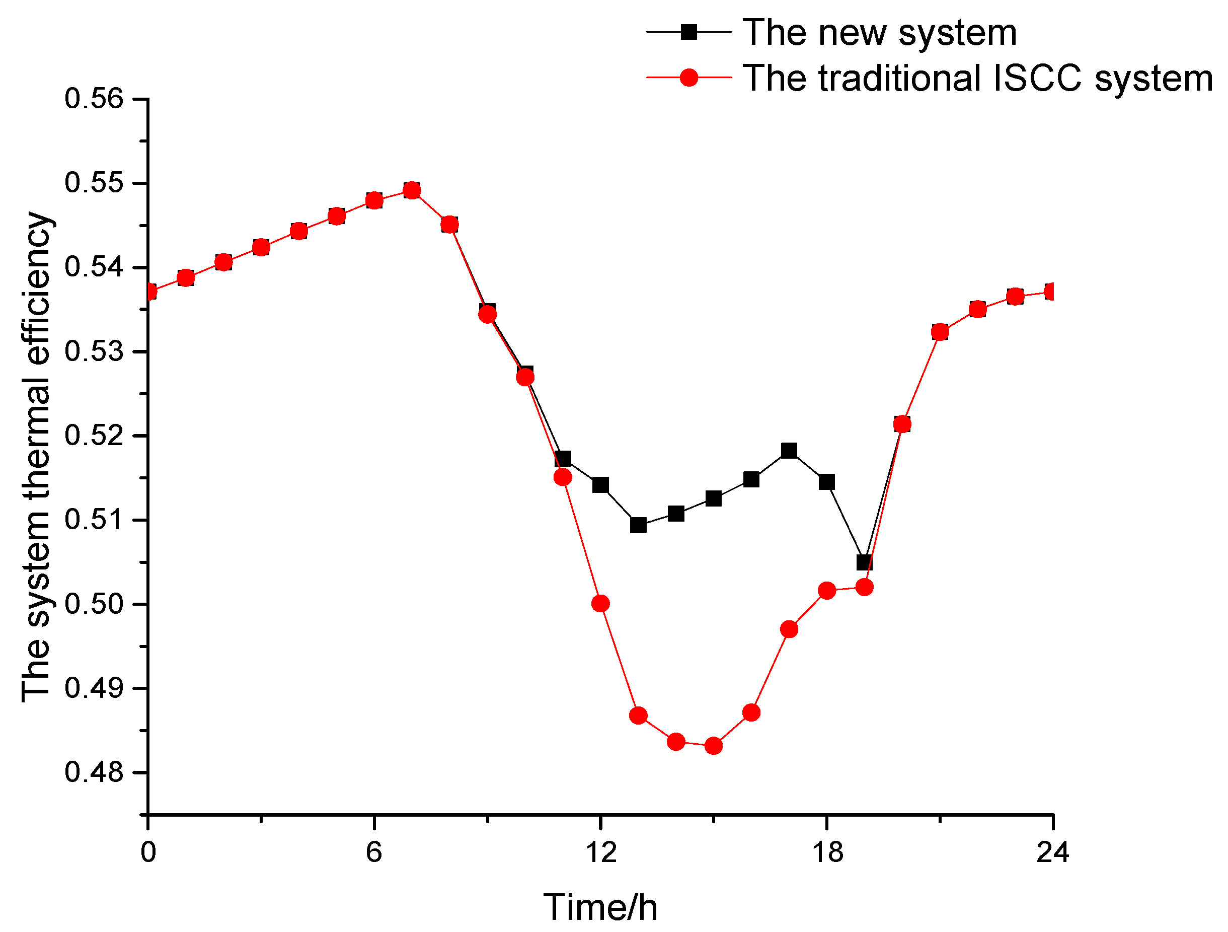 Energies 11 03400 g012
