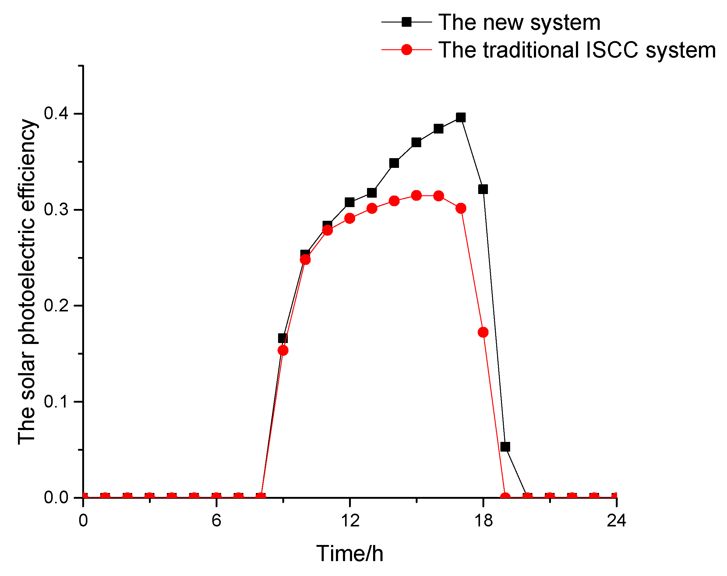 Energies 11 03400 g013