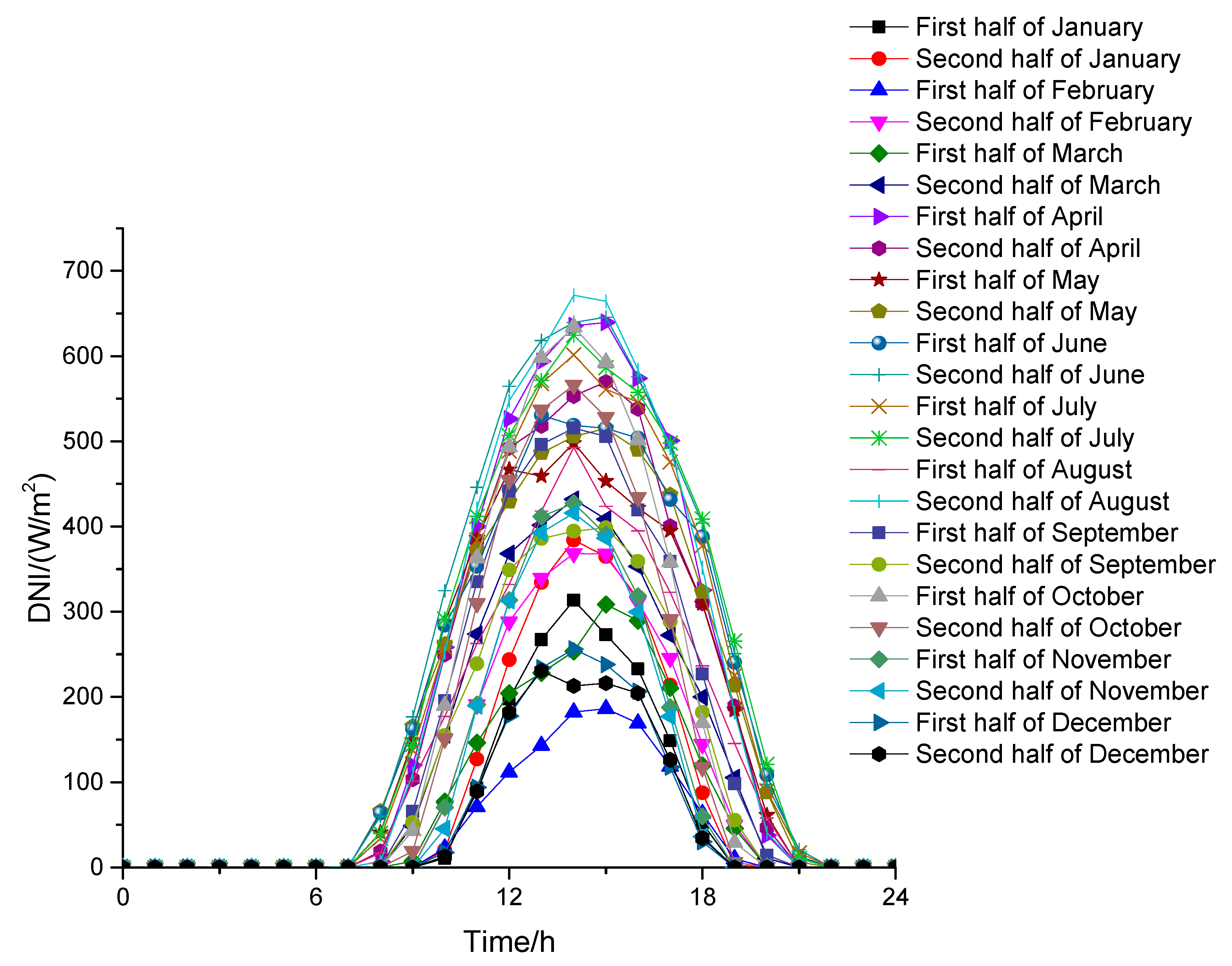 Energies 11 03400 g015
