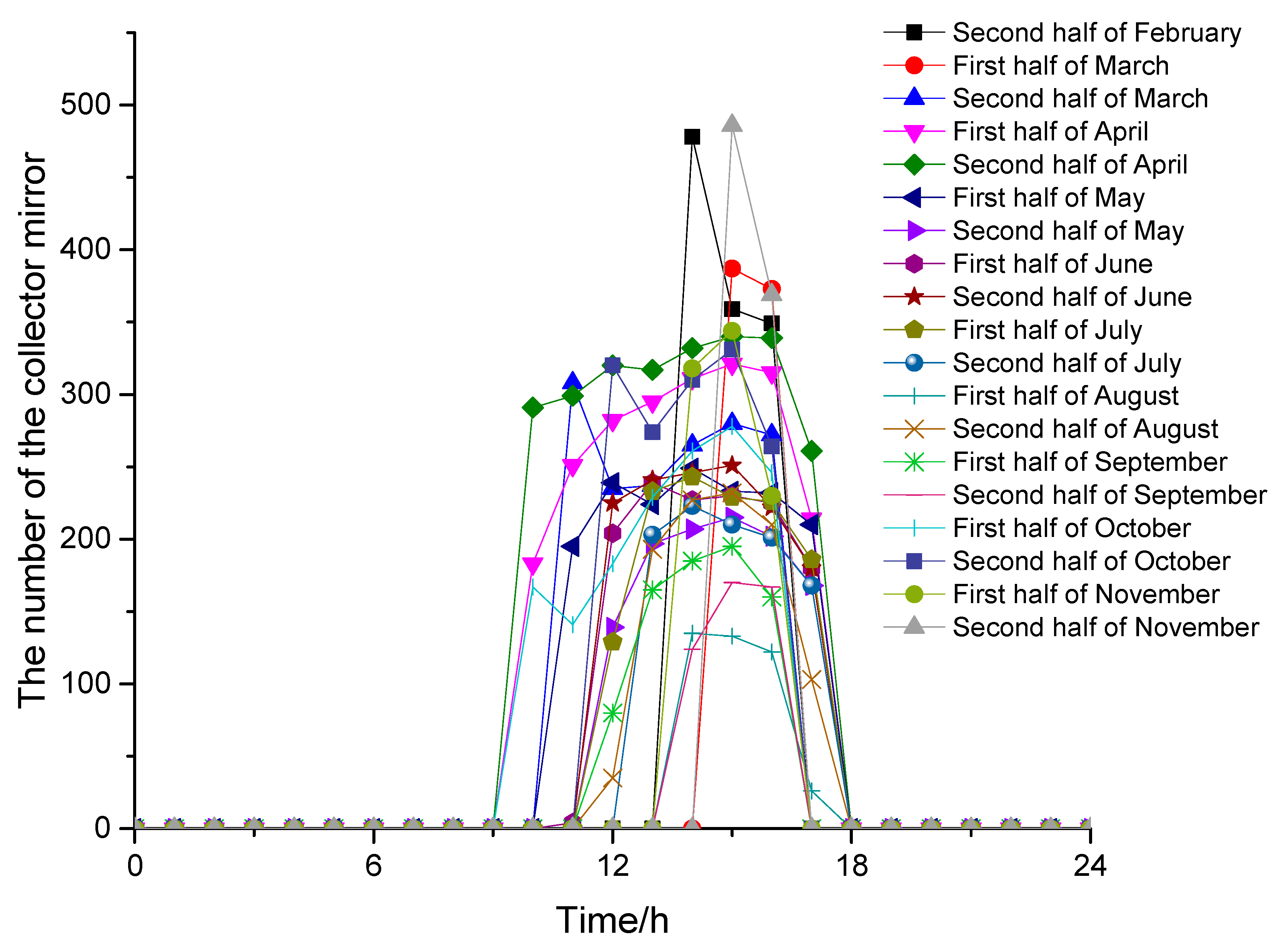 Energies 11 03400 g016