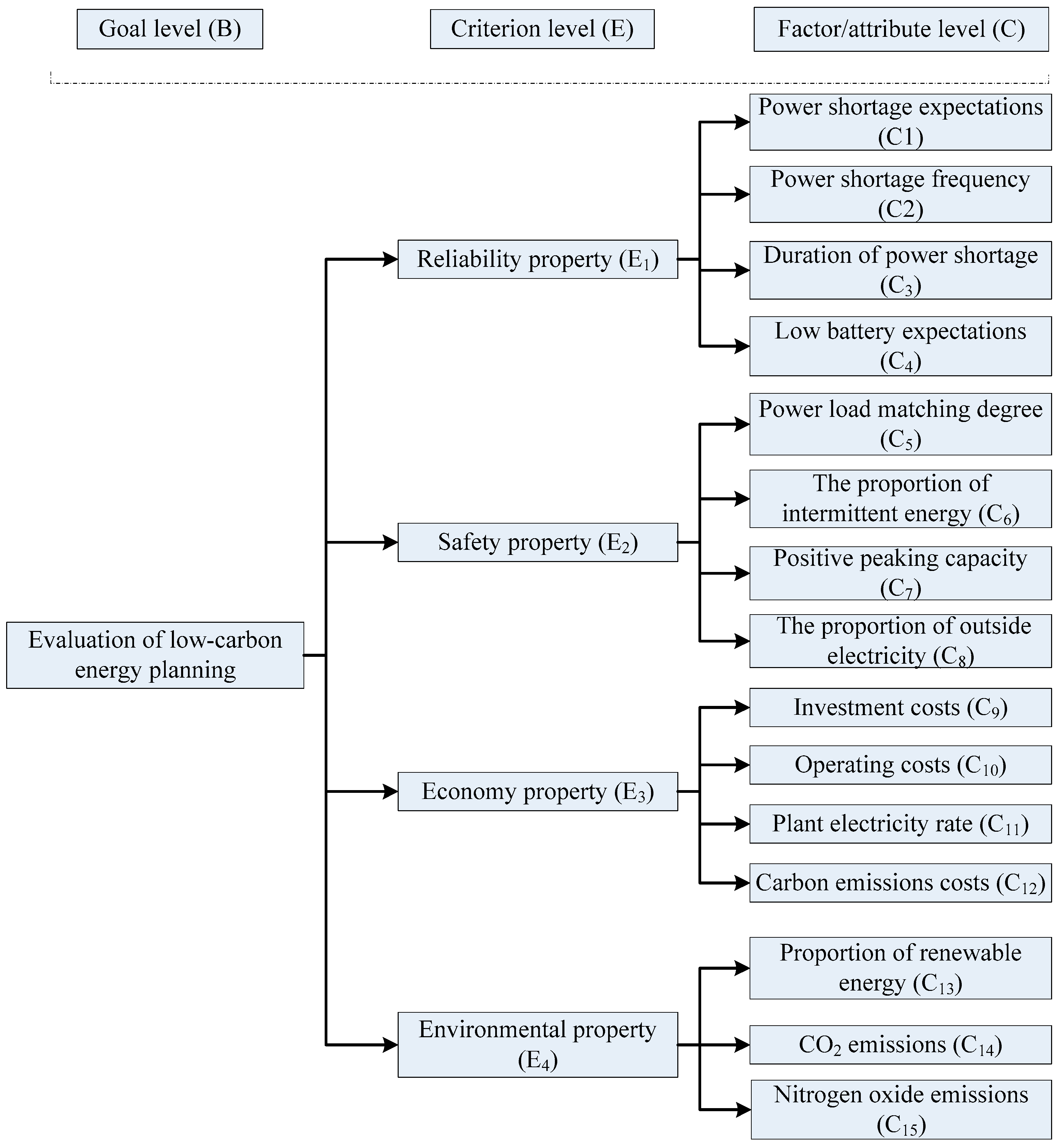 Energies 11 03401 g001