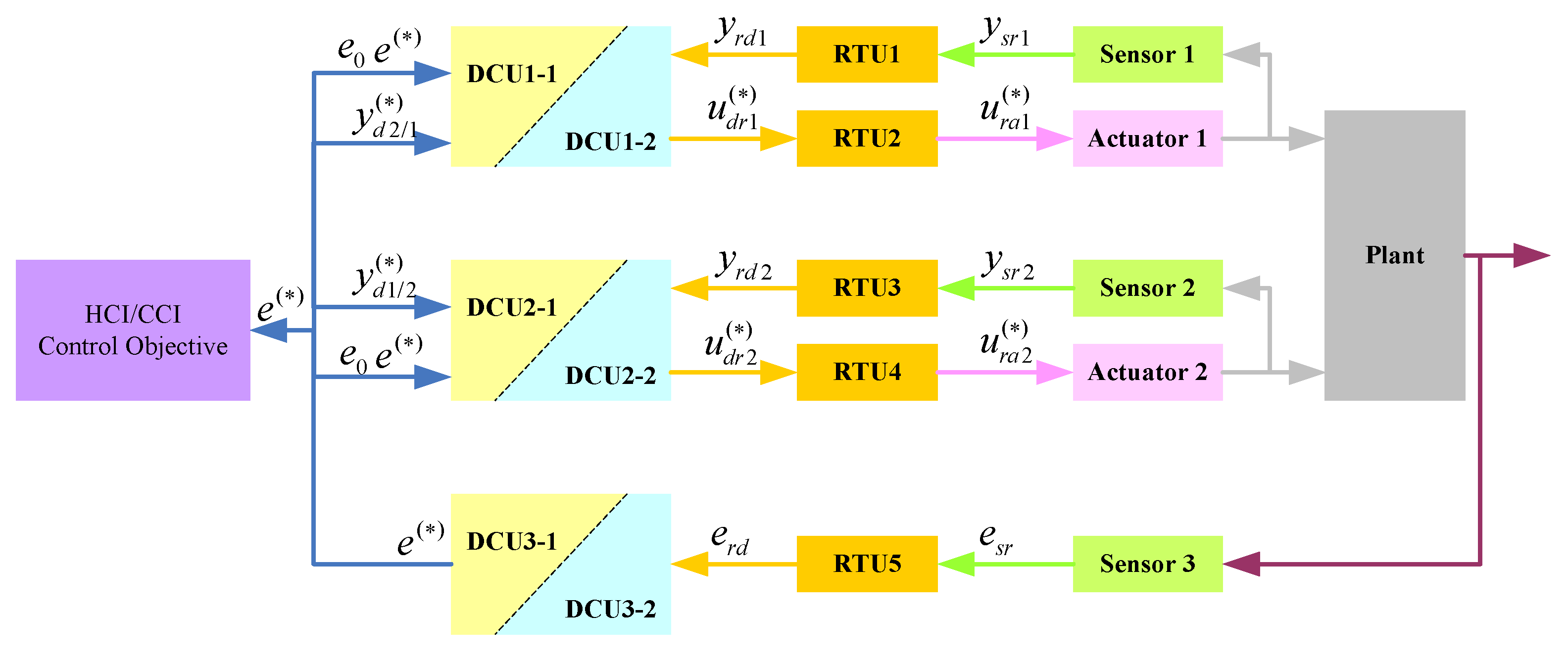 Energies 11 03403 g002 Energies 11 03403 g002
