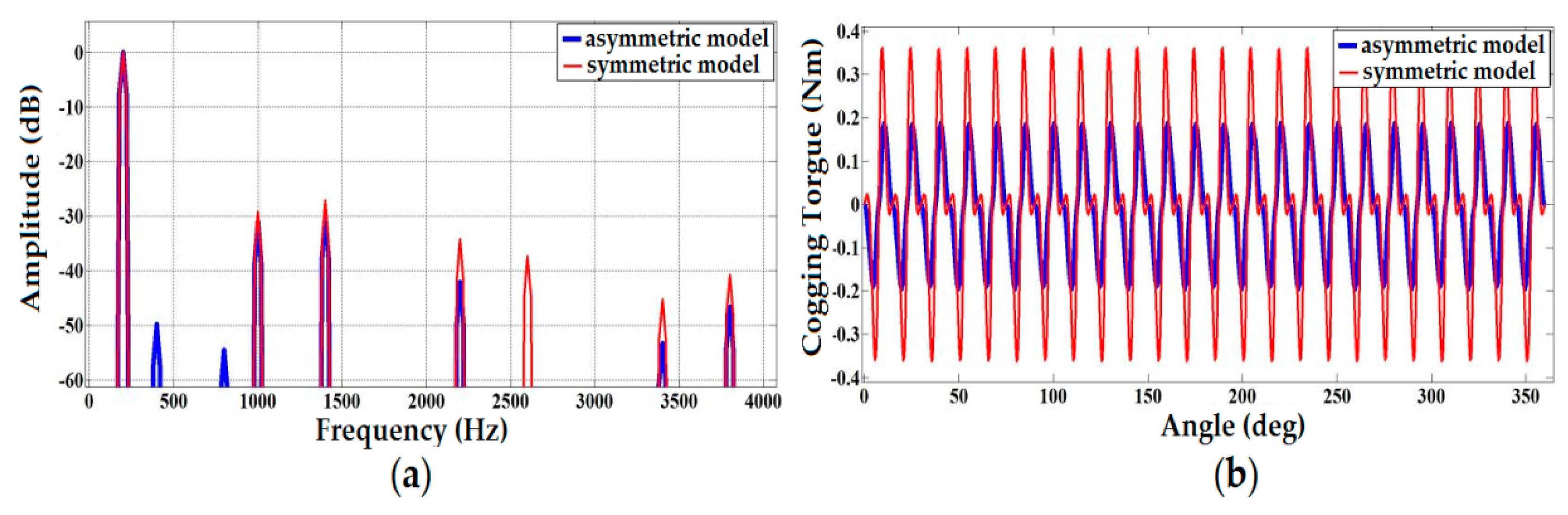 Energies 11 03404 g007