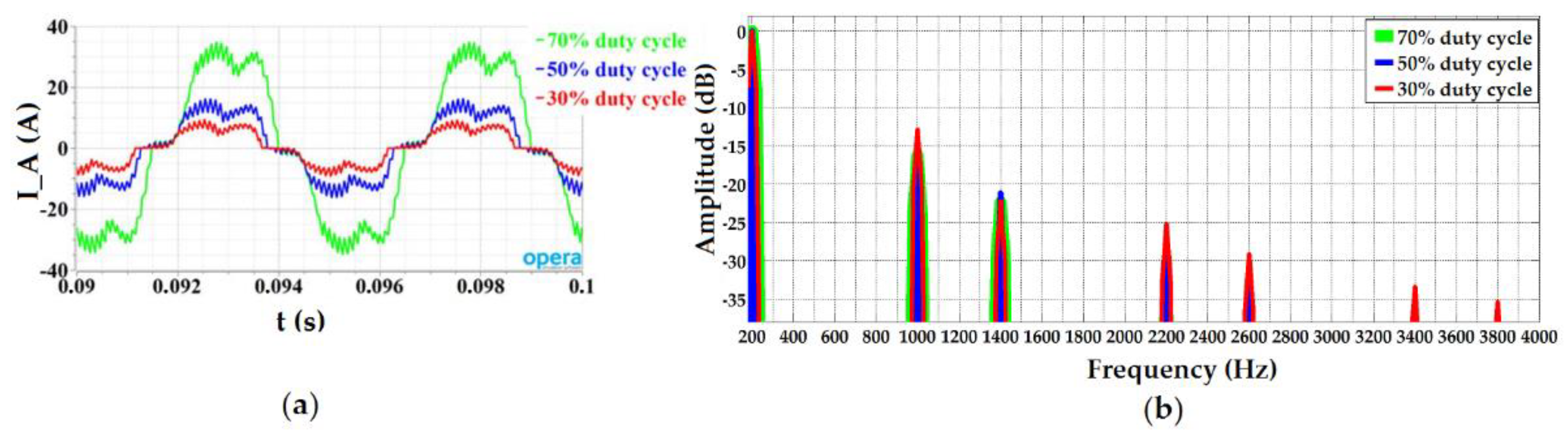Energies 11 03404 g009