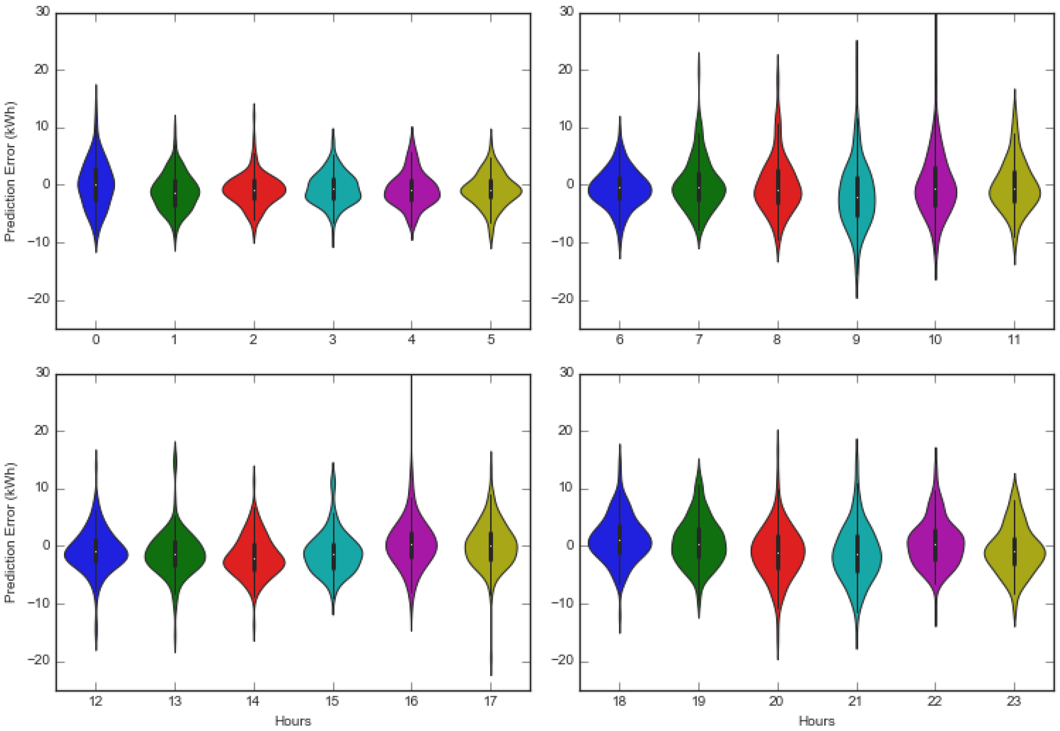 Energies 11 03408 g005 Energies 11 03408 g005