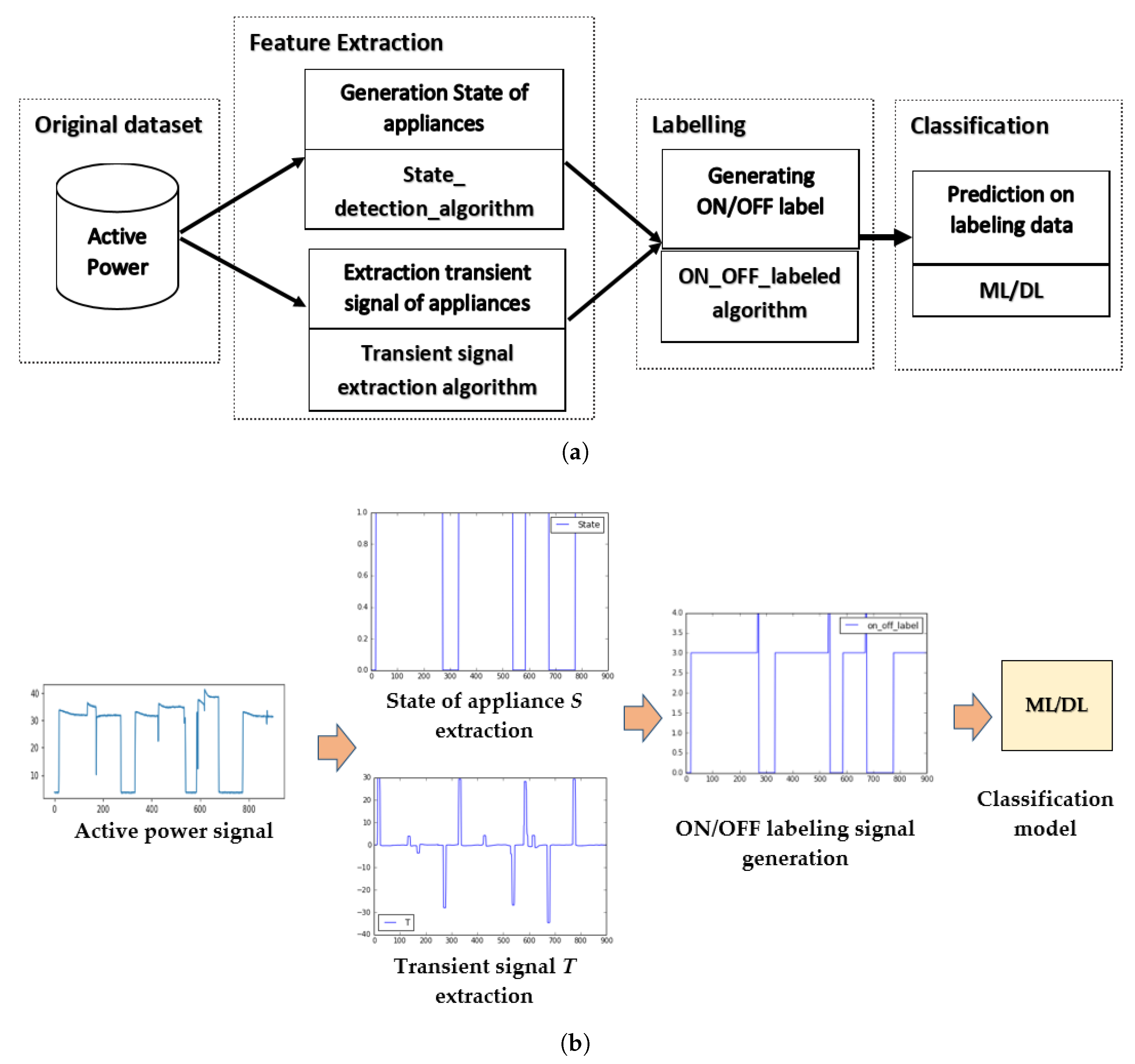 Energies 11 03409 g007 550