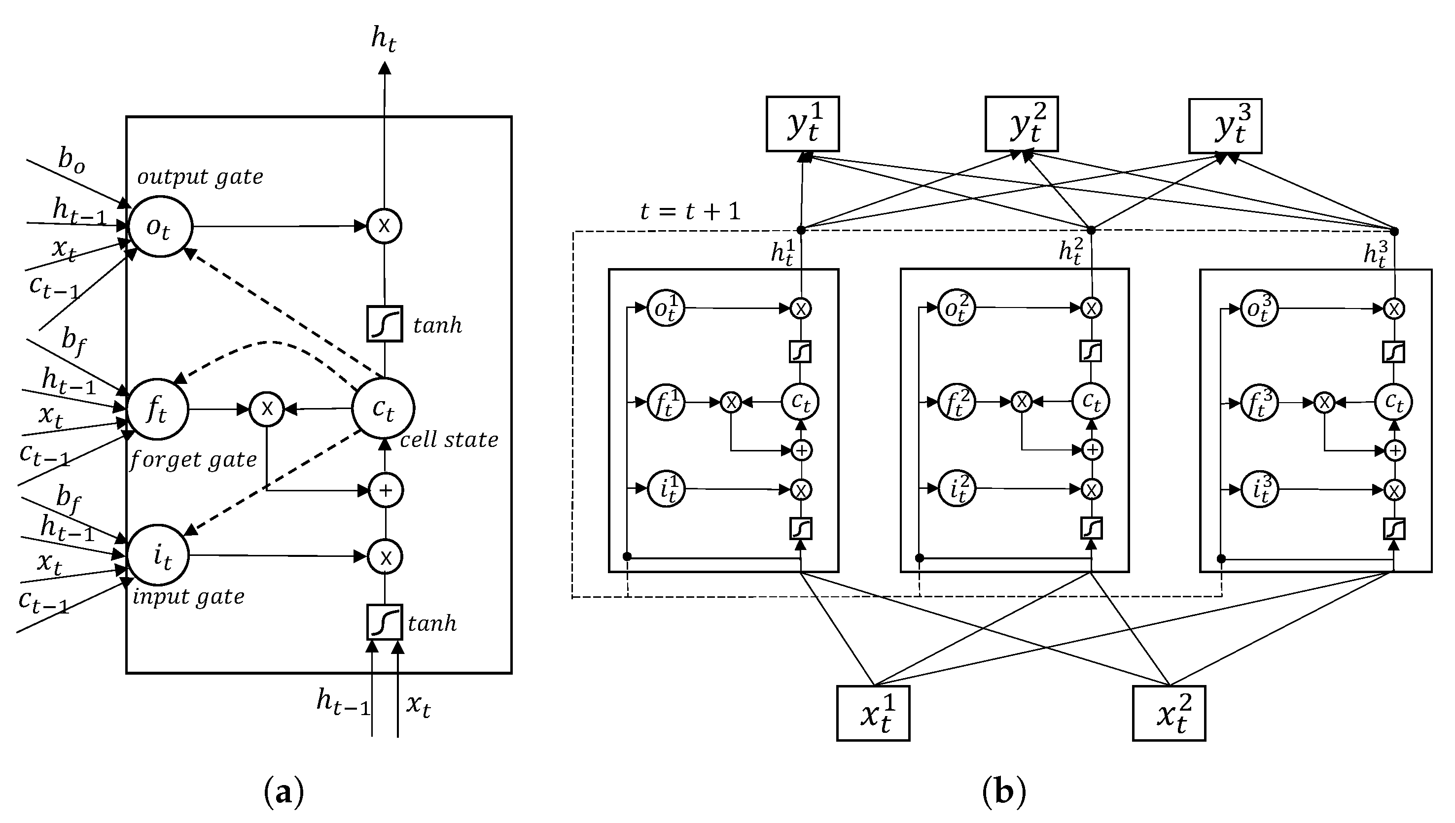 Energies 11 03409 g009 550