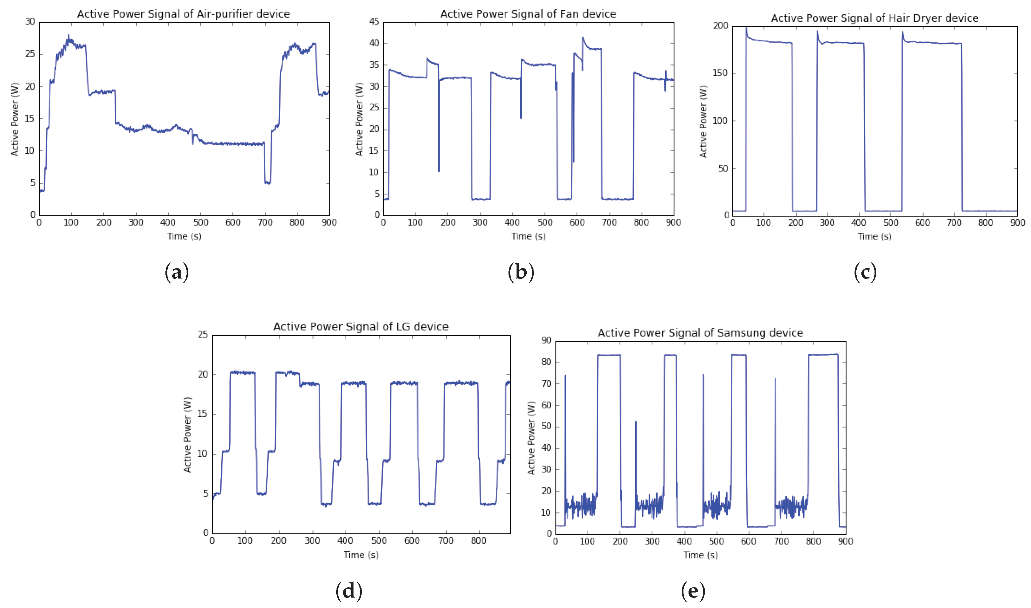 Energies 11 03409 g010 550
