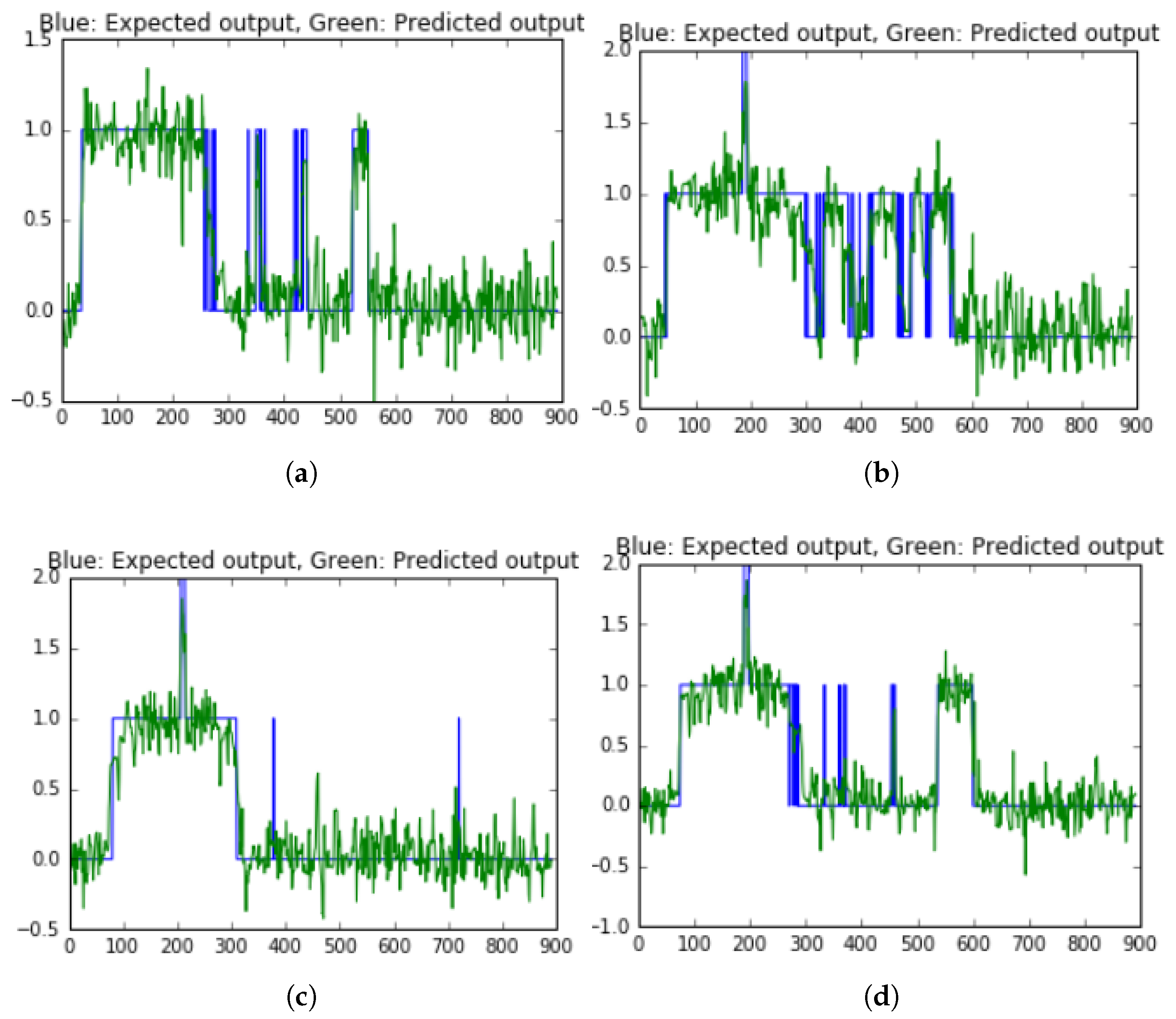 Energies 11 03409 g016 550