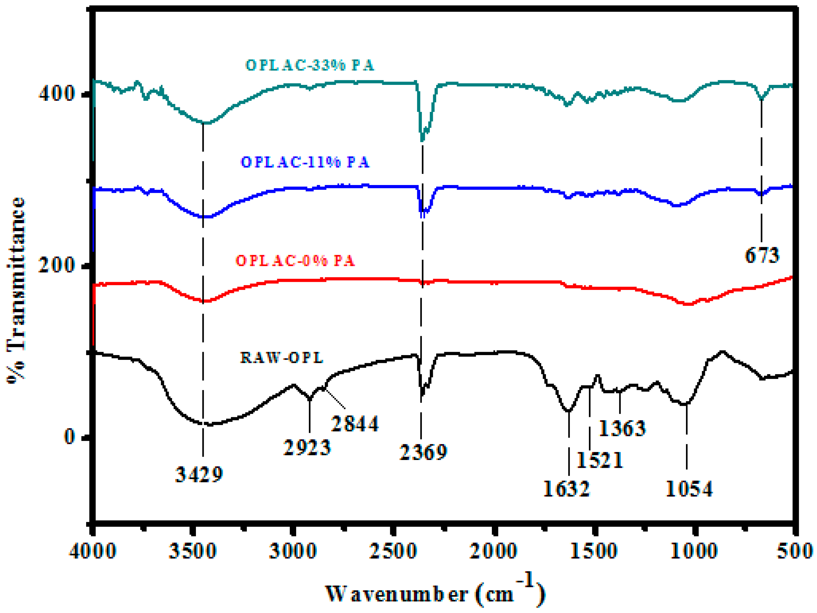 Energies 11 03410 g008 Energies 11 03410 g008