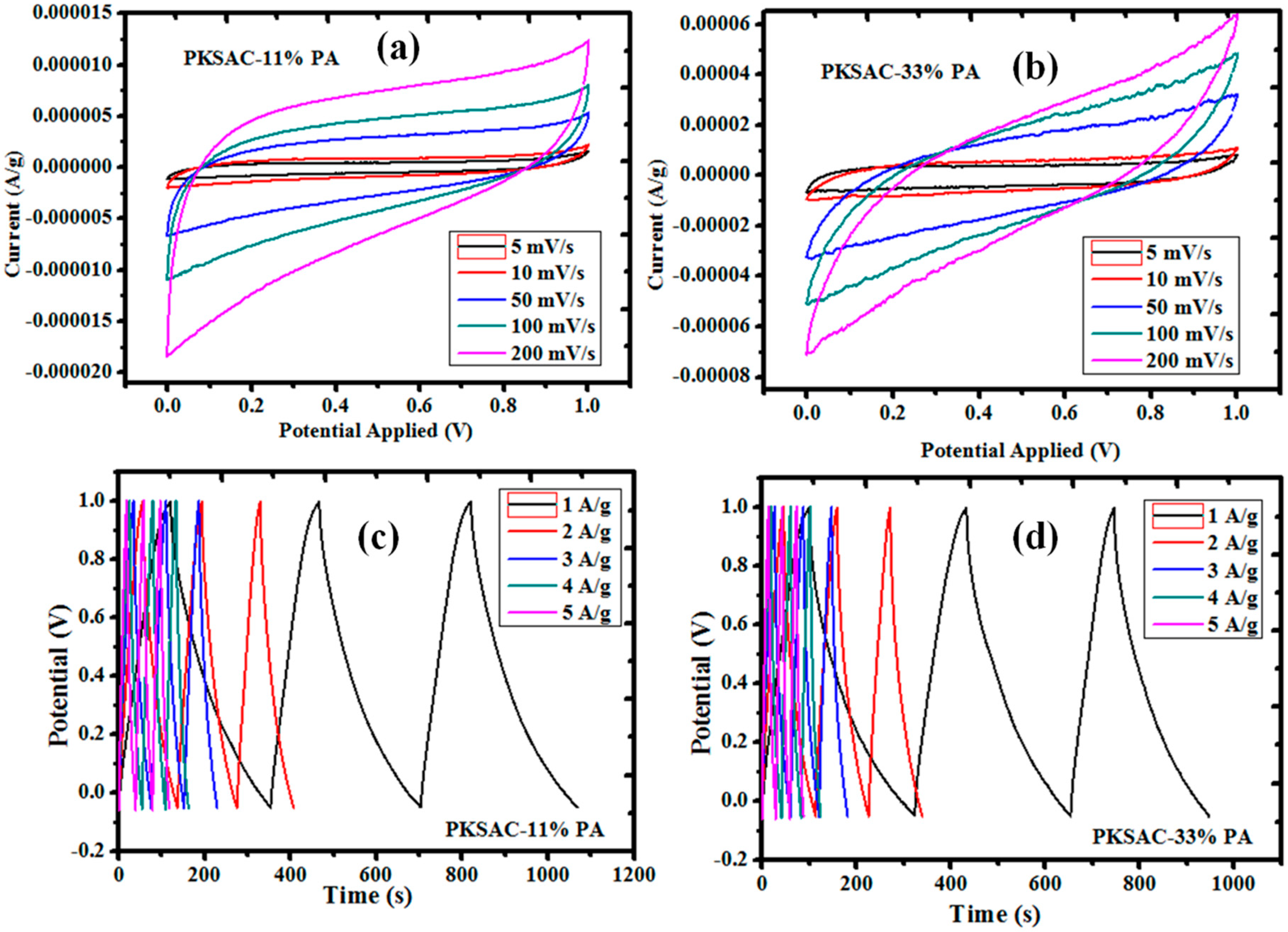 Energies 11 03410 g011 Energies 11 03410 g011