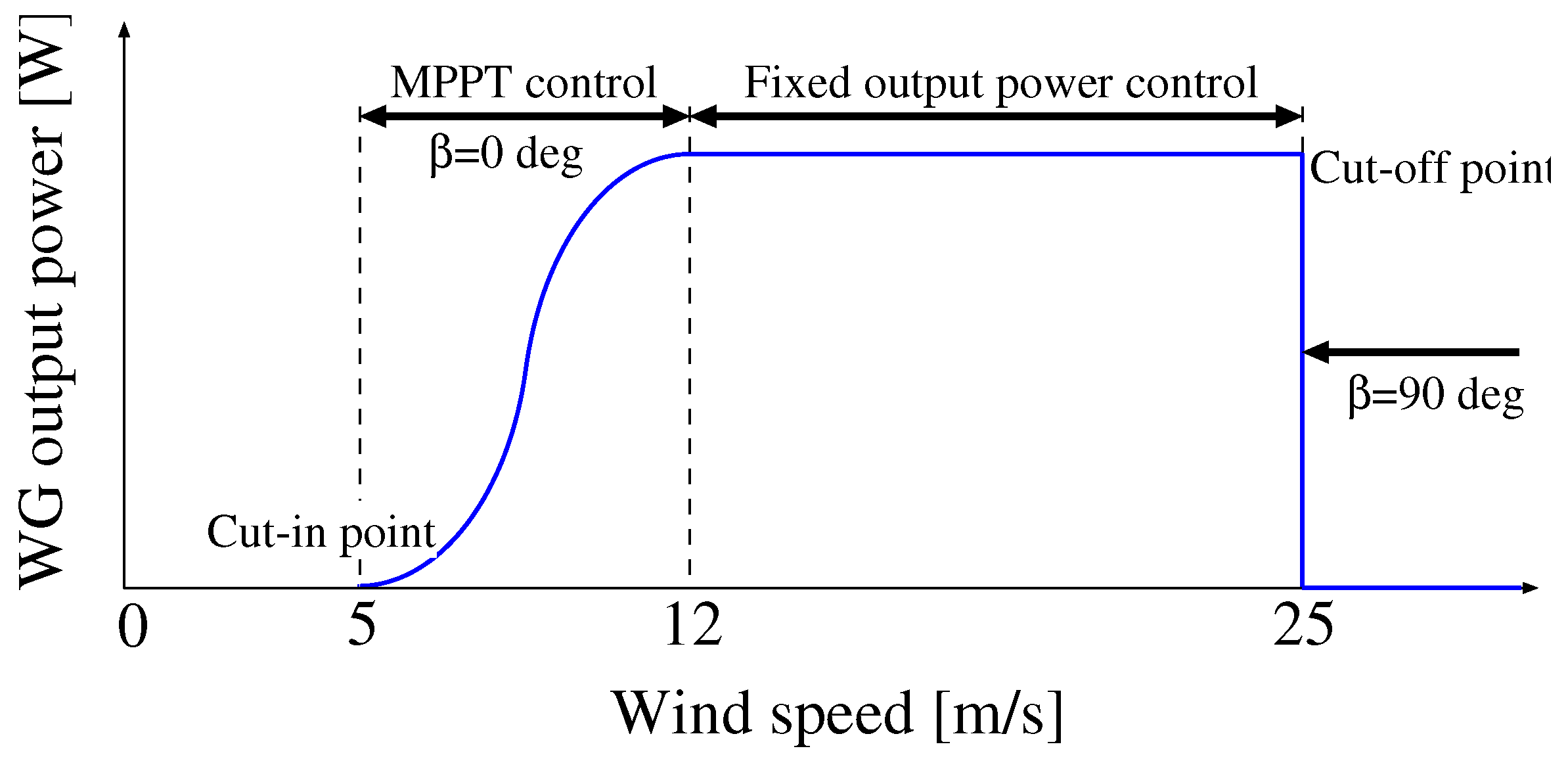 Energies 11 03412 g004