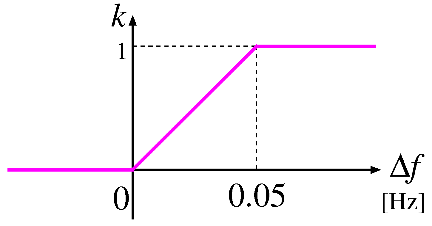 Energies 11 03412 g007