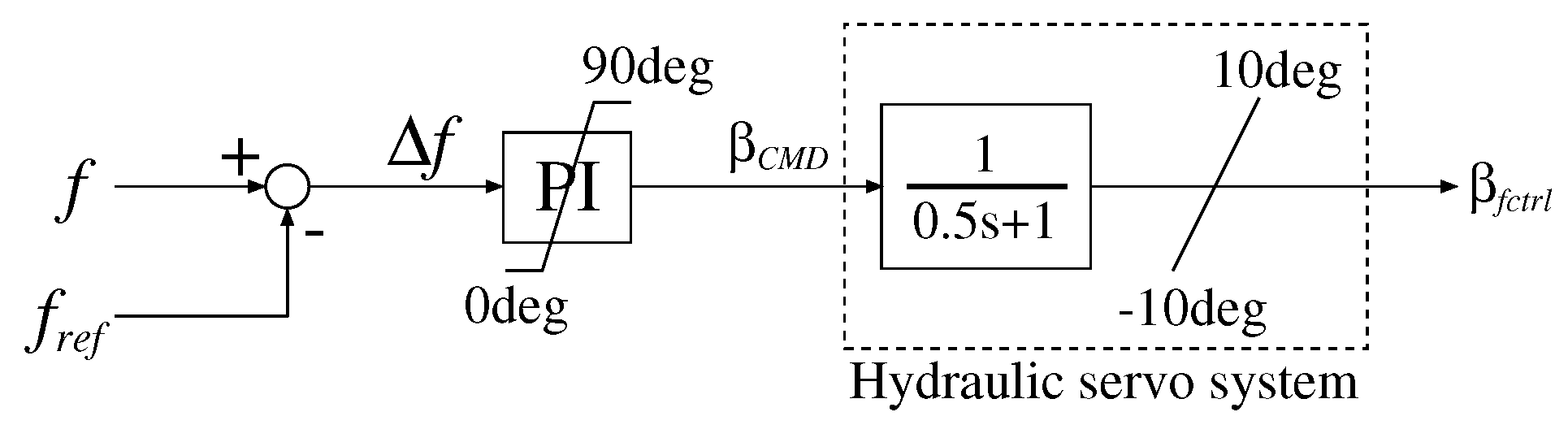 Energies 11 03412 g008