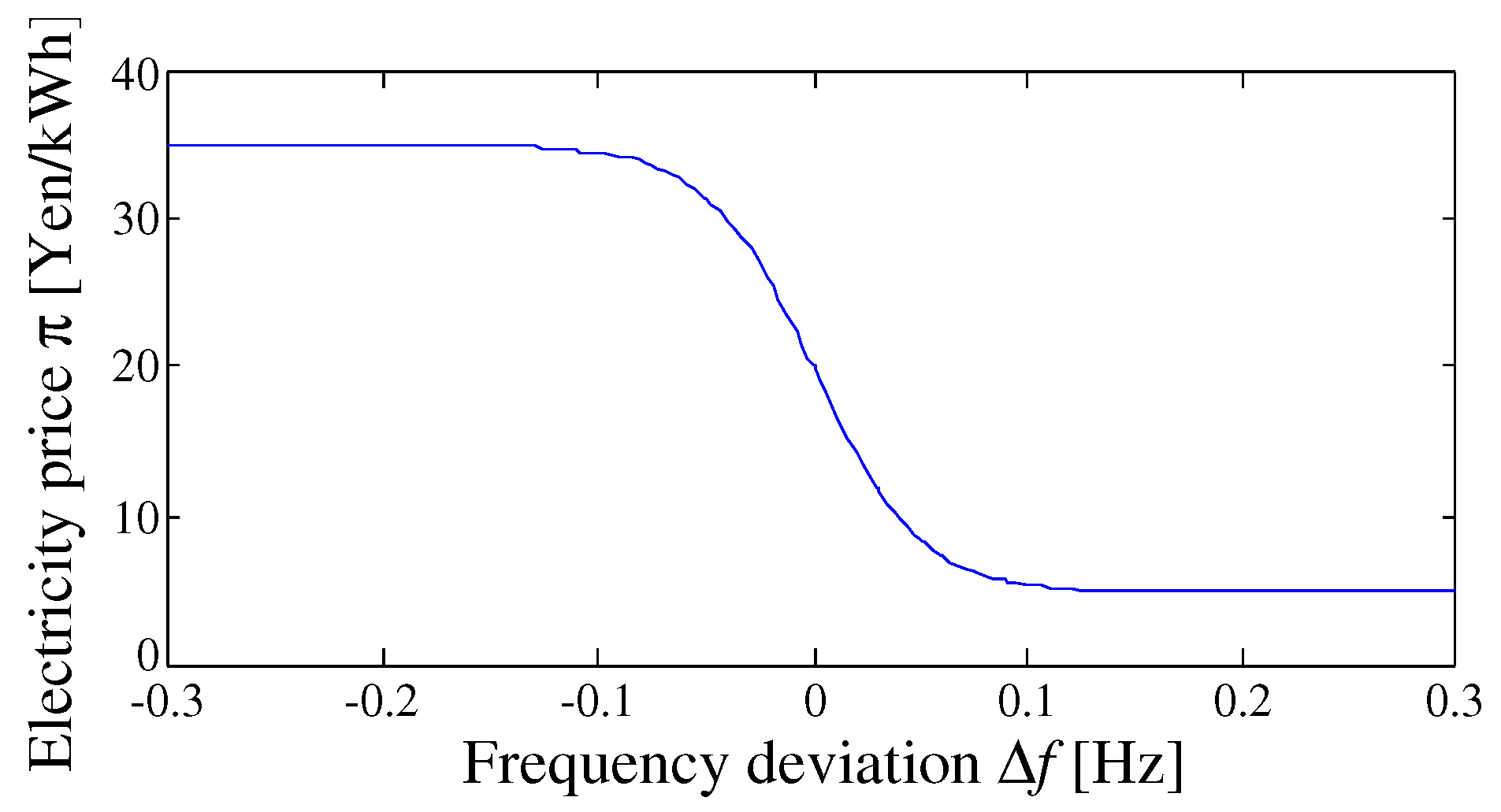 Energies 11 03412 g010