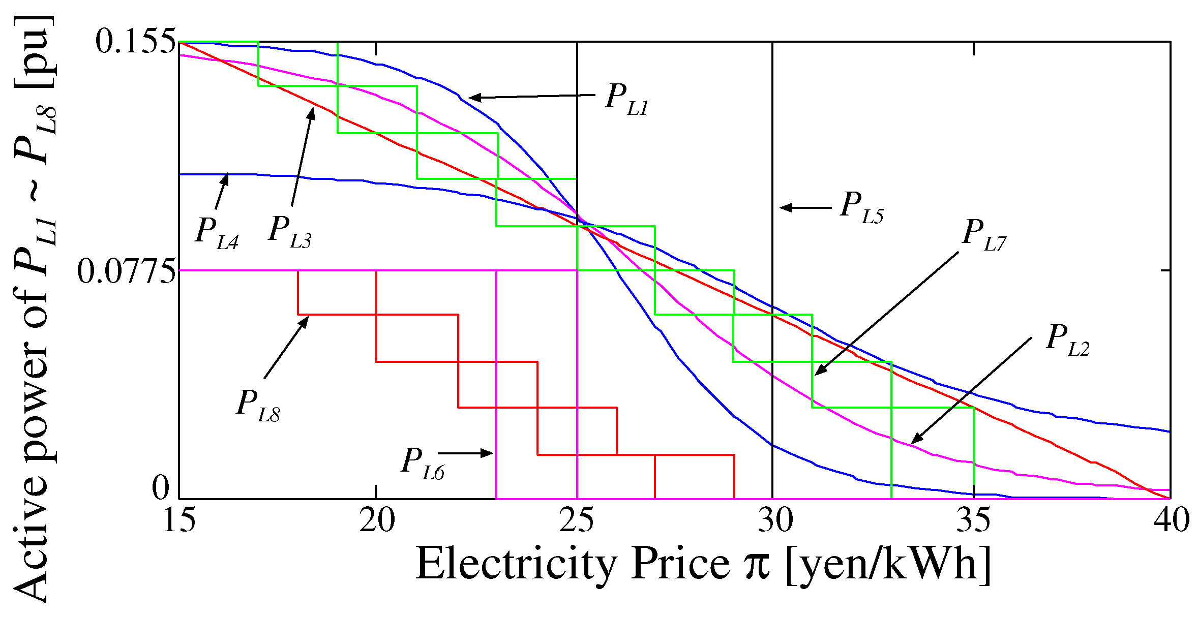 Energies 11 03412 g011
