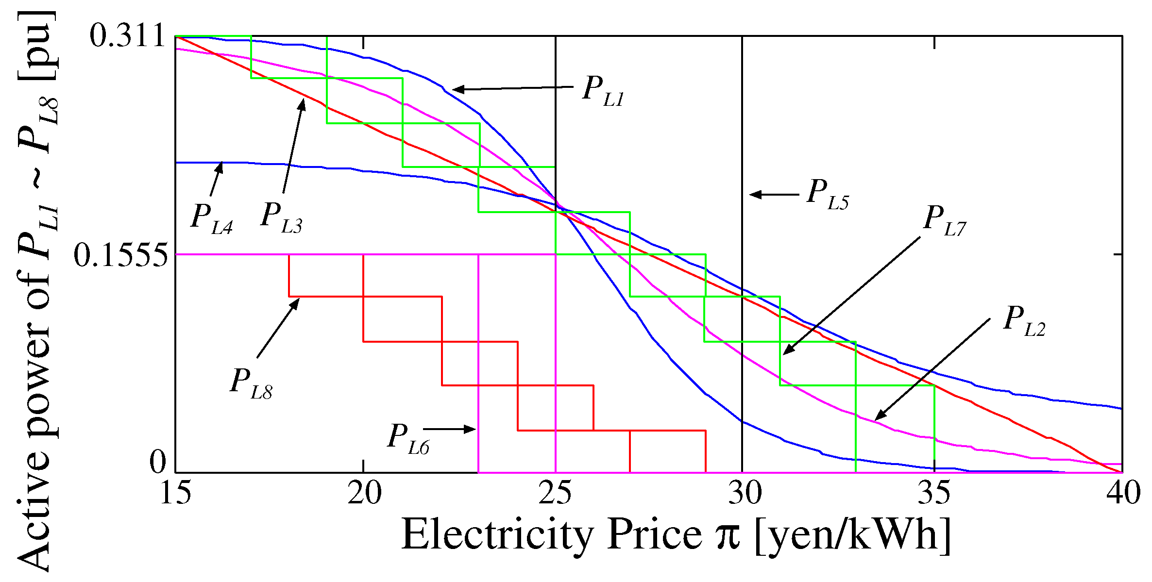 Energies 11 03412 g012