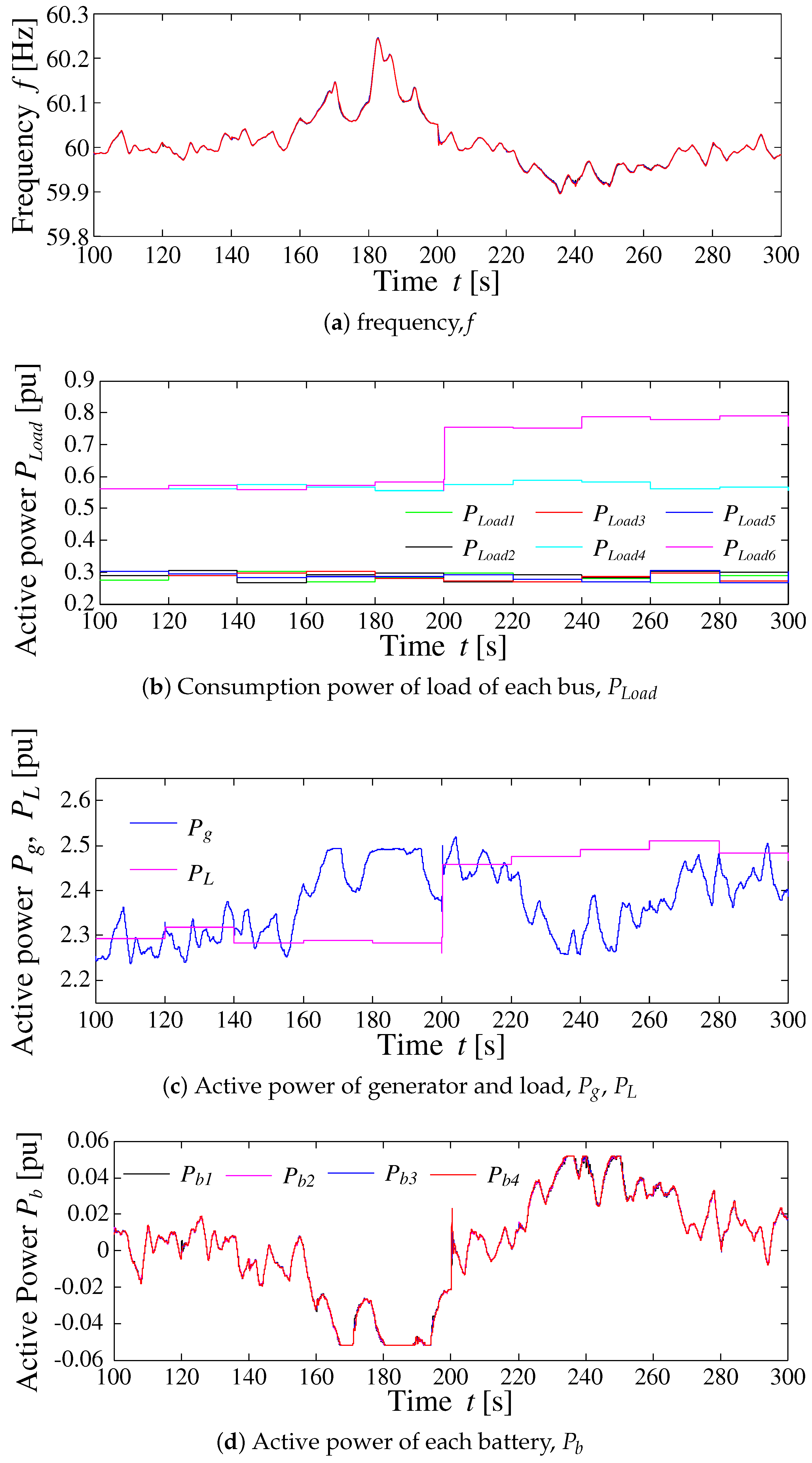 Energies 11 03412 g015a