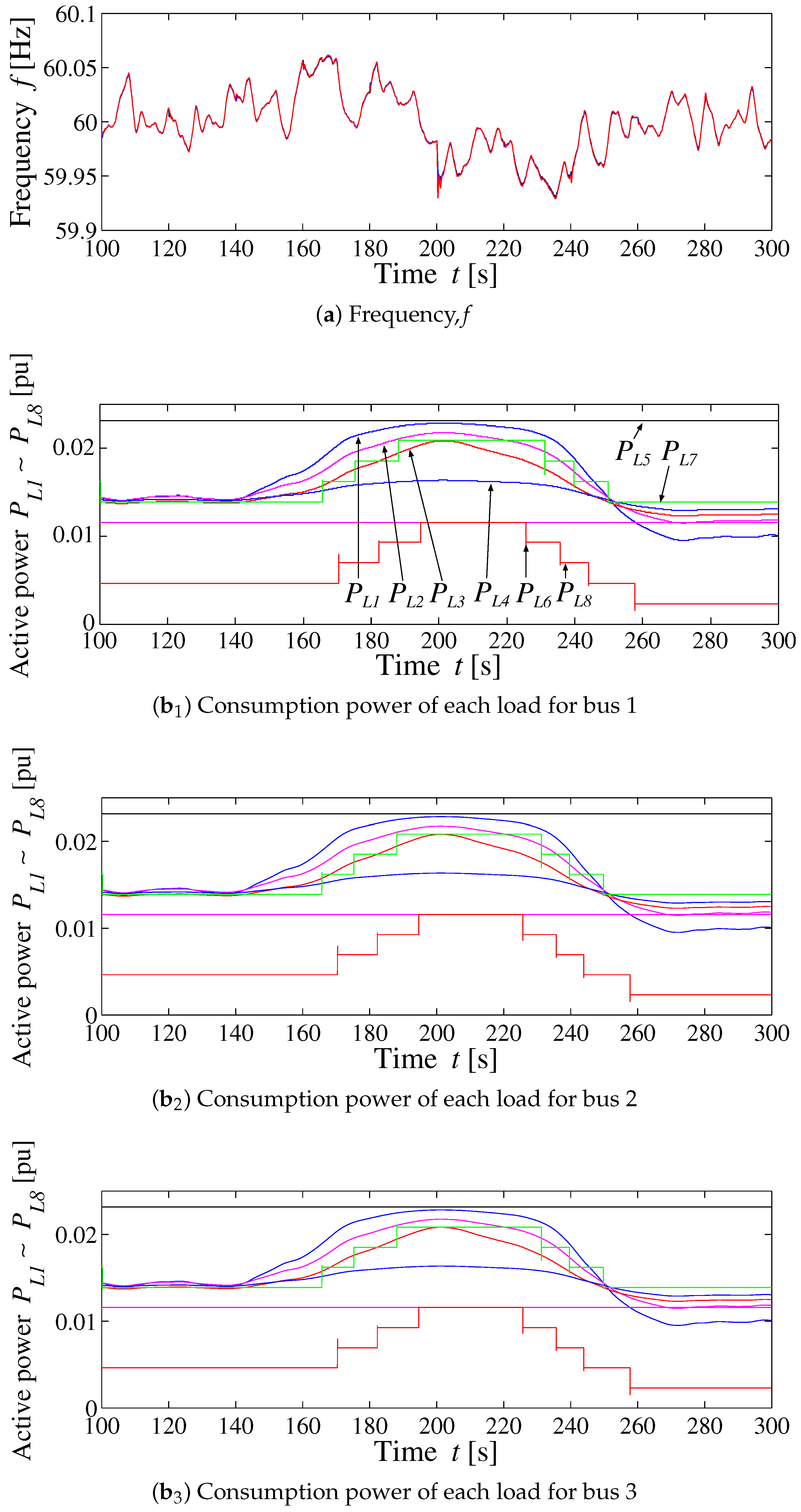 Energies 11 03412 g016a