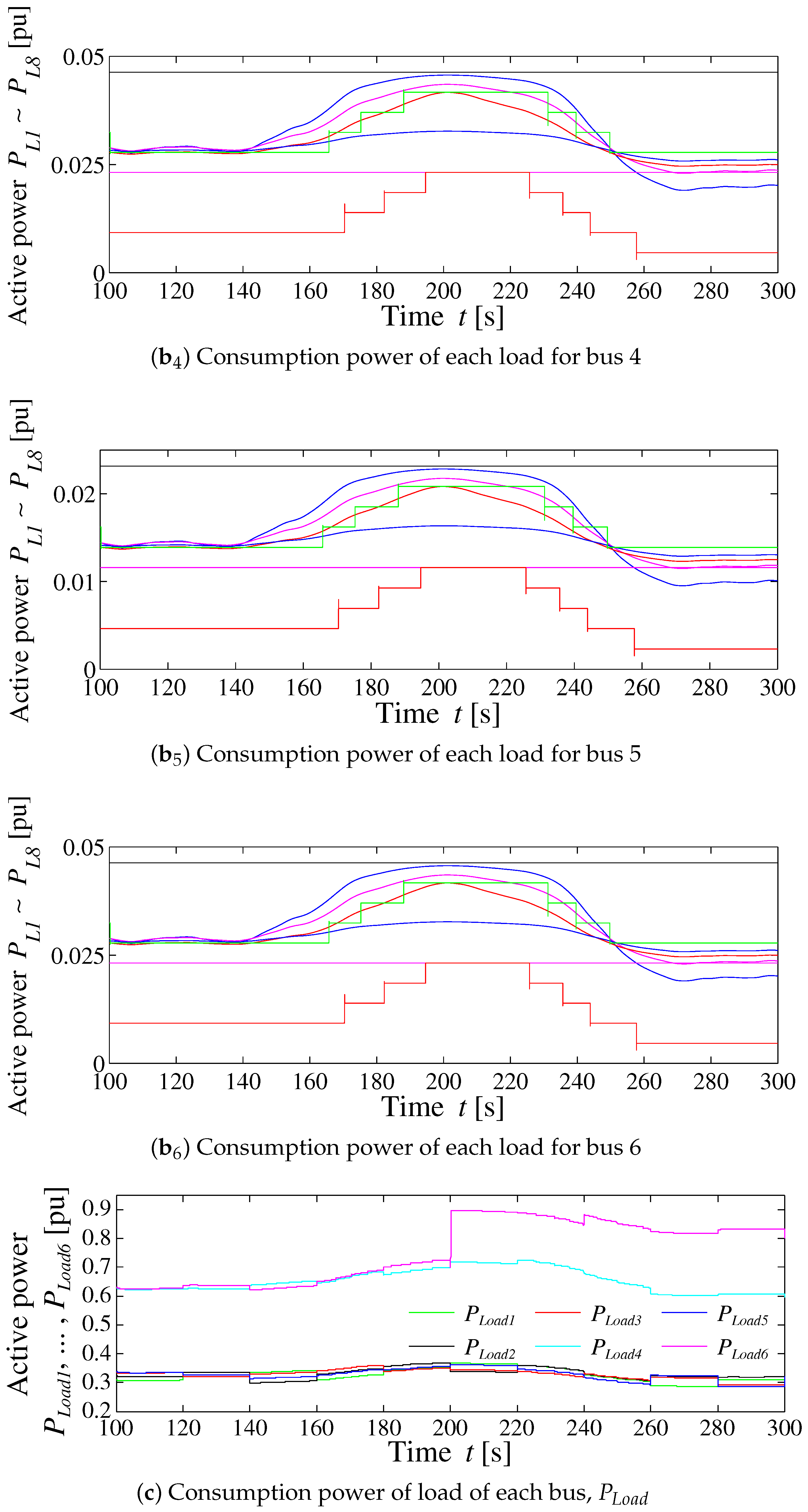 Energies 11 03412 g016b