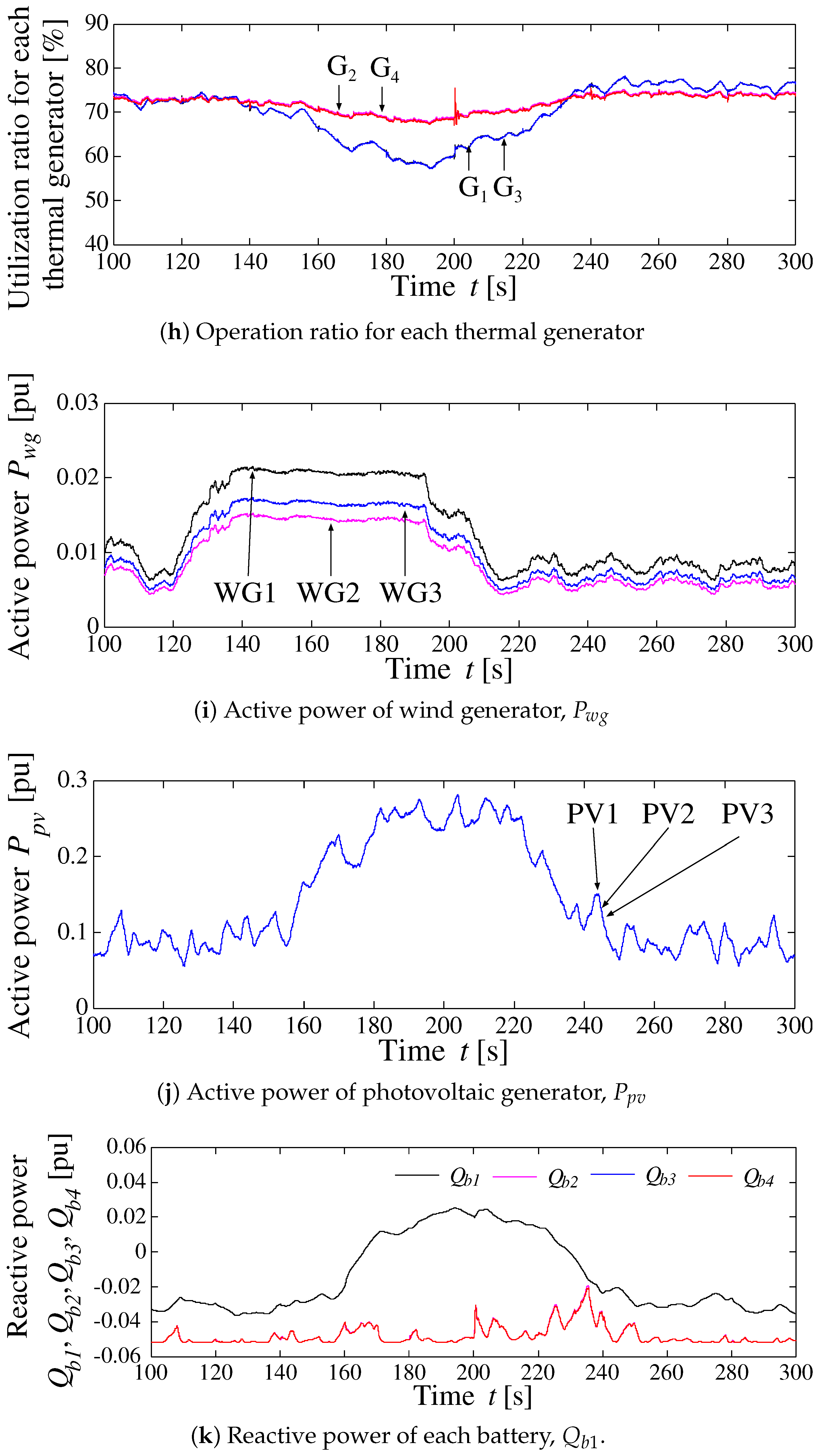 Energies 11 03412 g016d