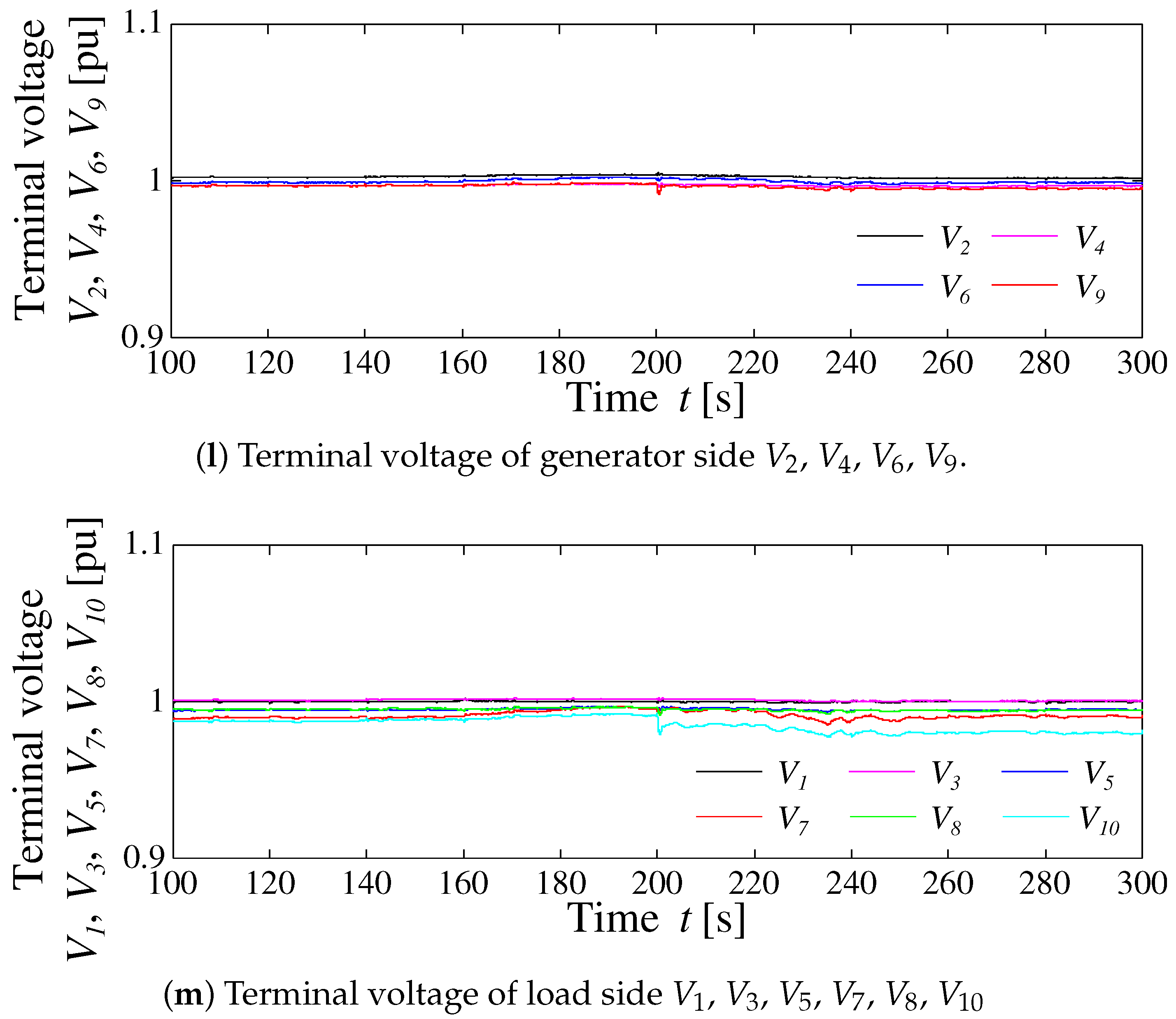 Energies 11 03412 g016e