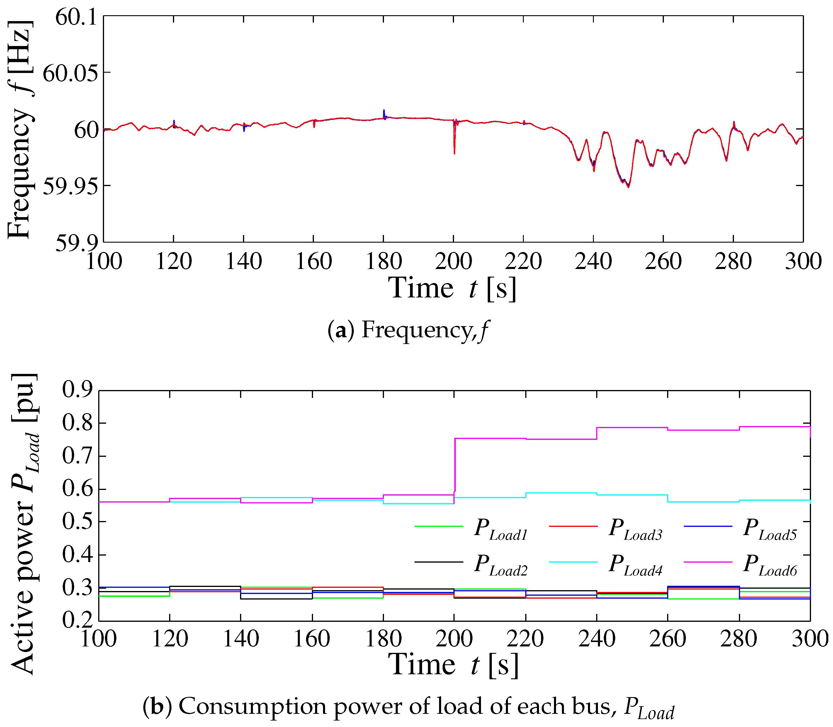 Energies 11 03412 g017a