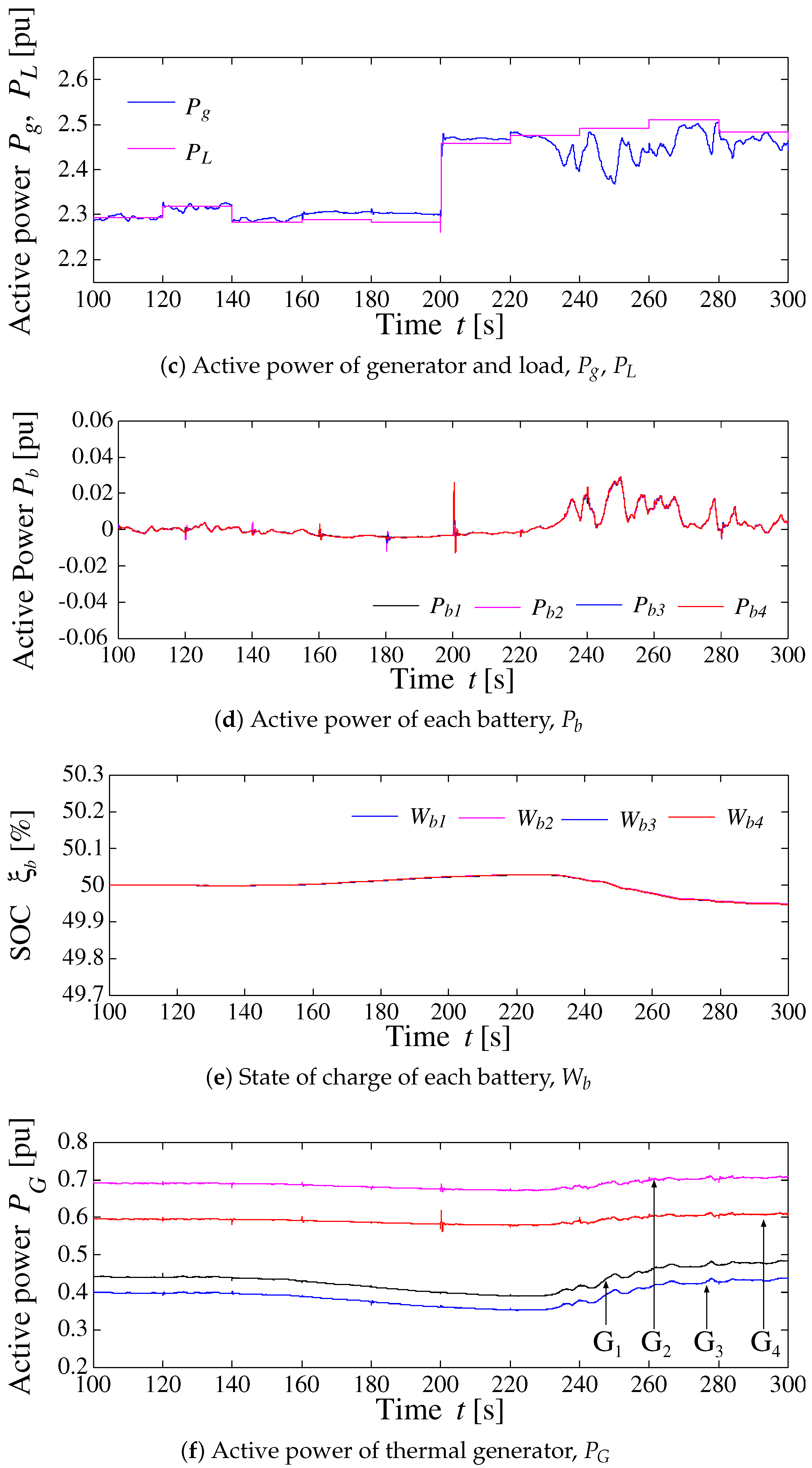 Energies 11 03412 g017b