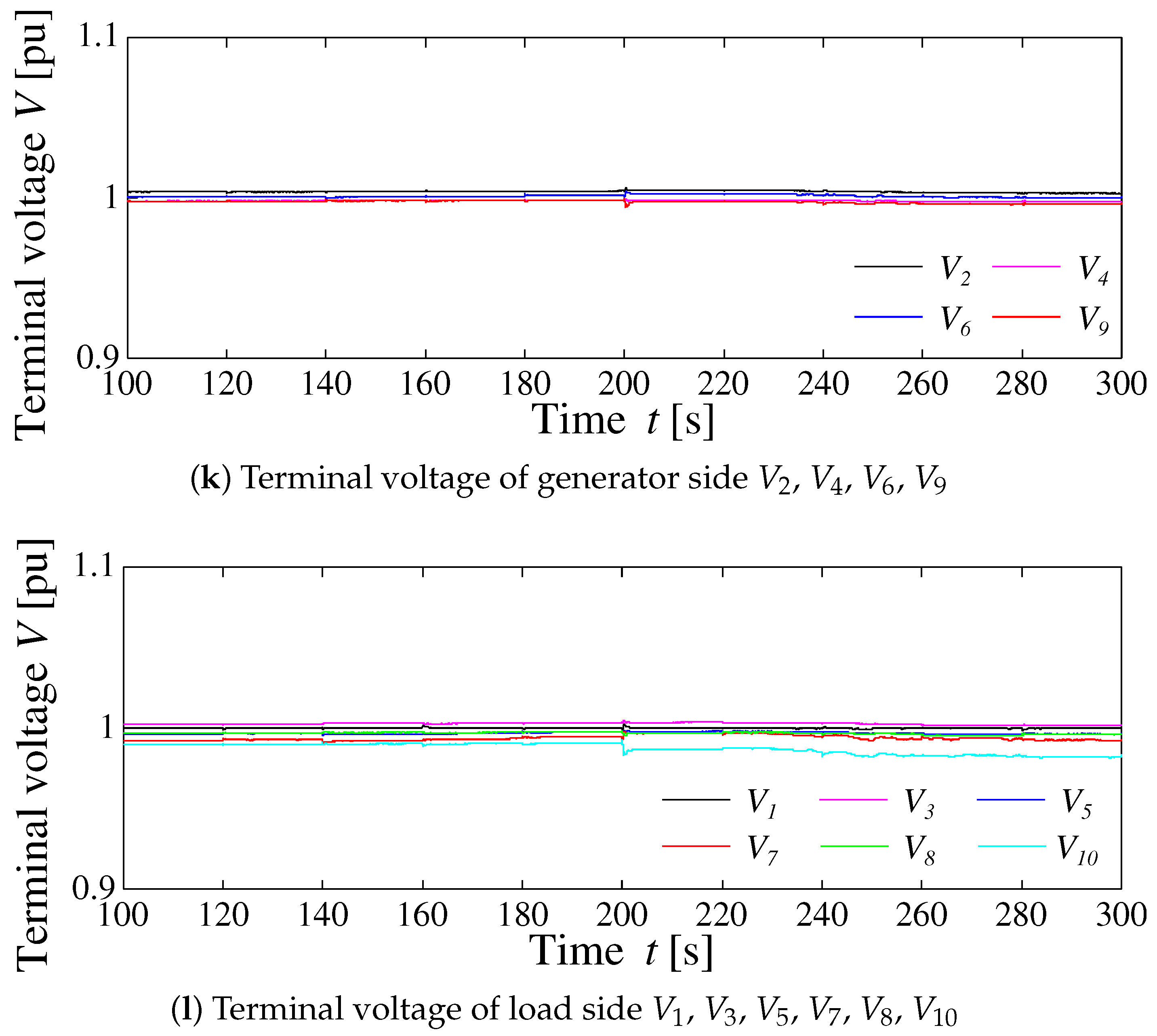 Energies 11 03412 g017d