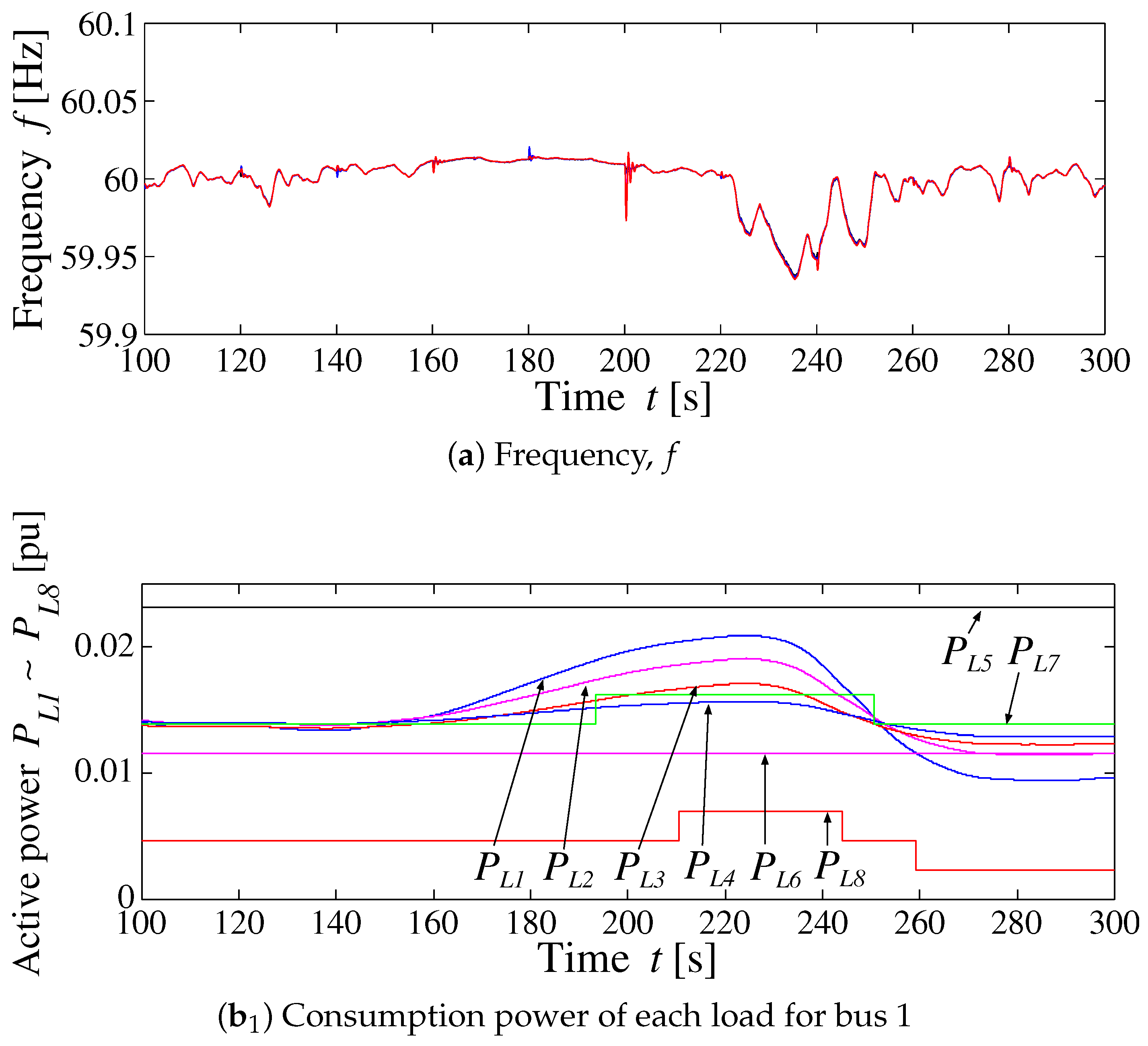 Energies 11 03412 g018a