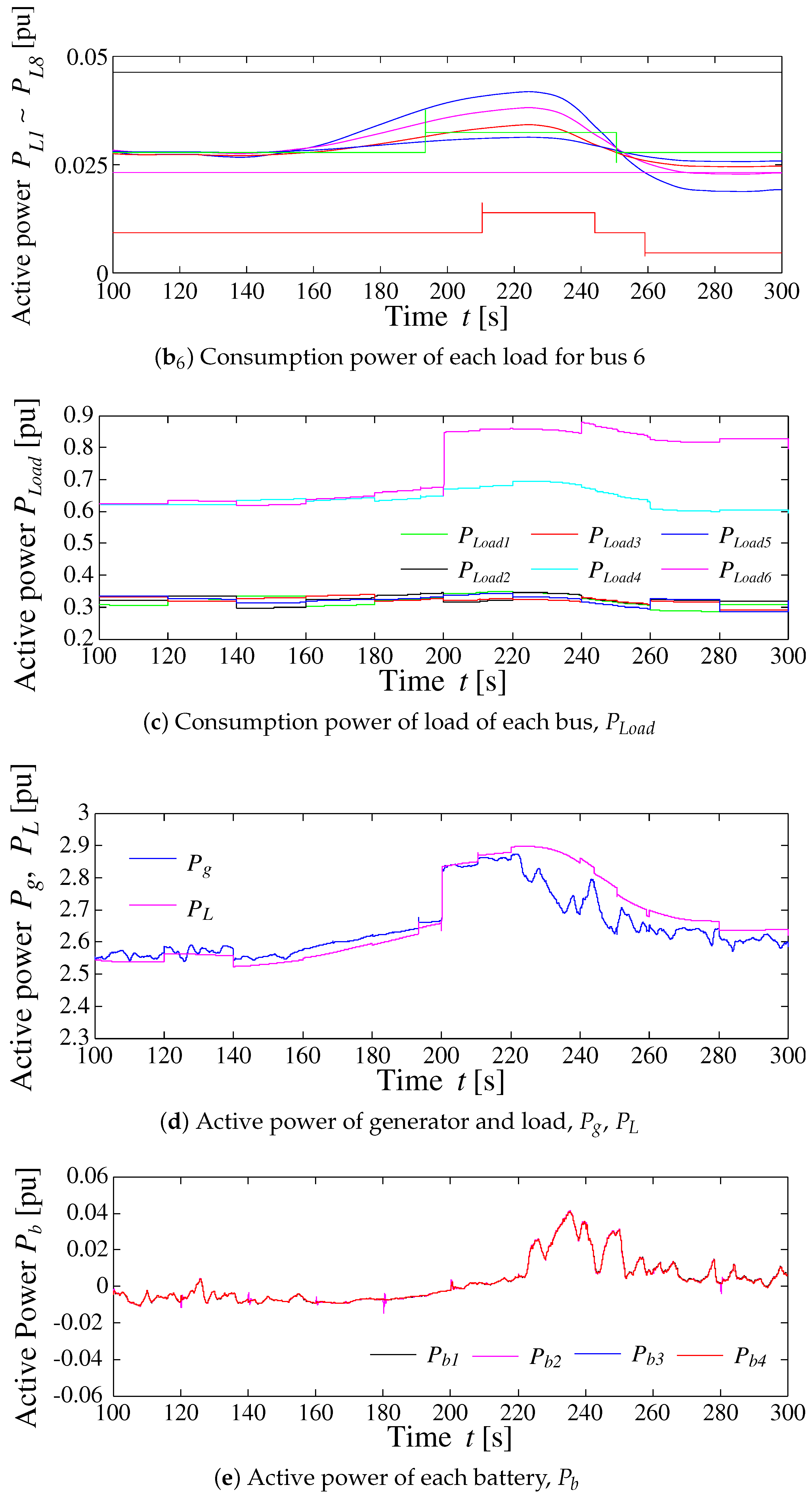 Energies 11 03412 g018c