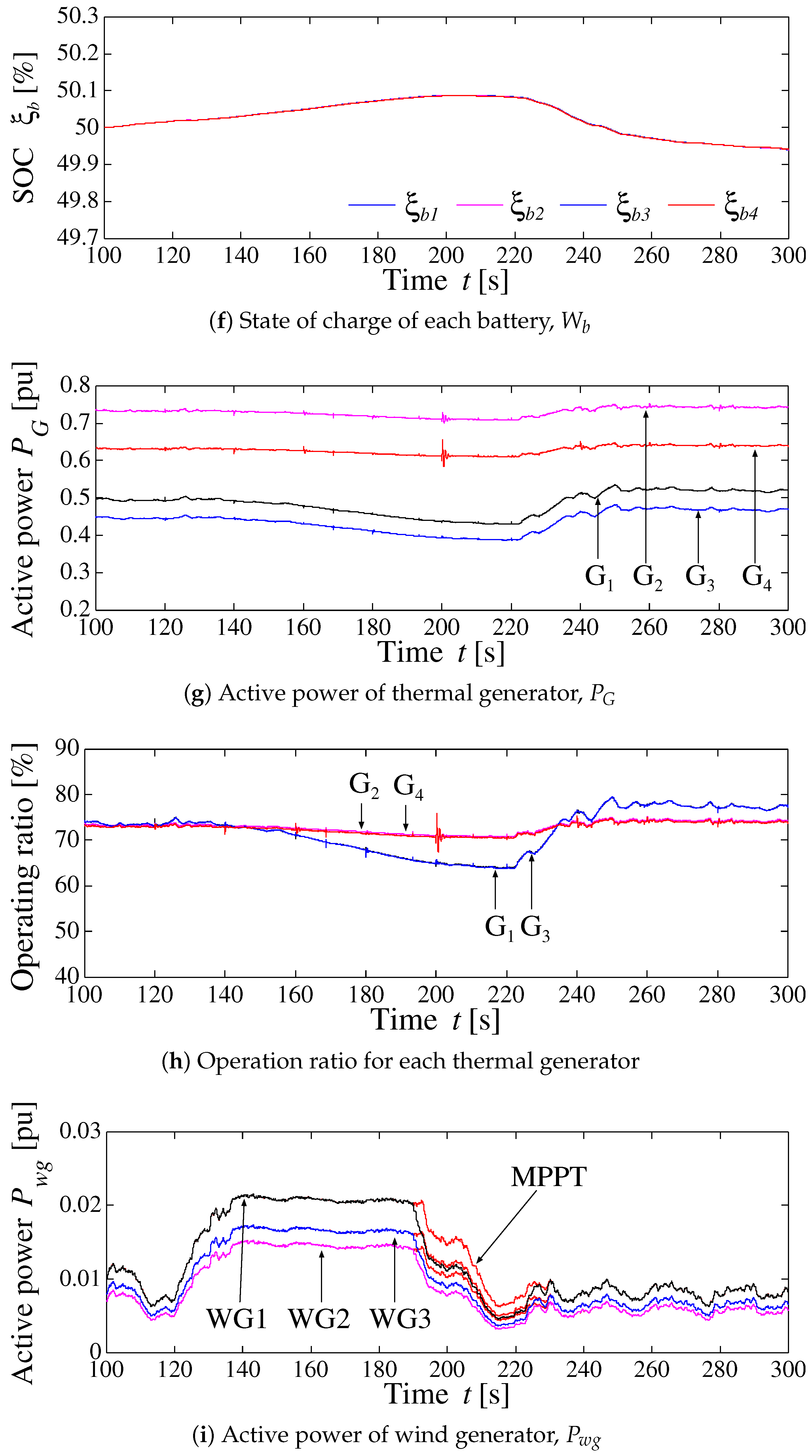 Energies 11 03412 g018d
