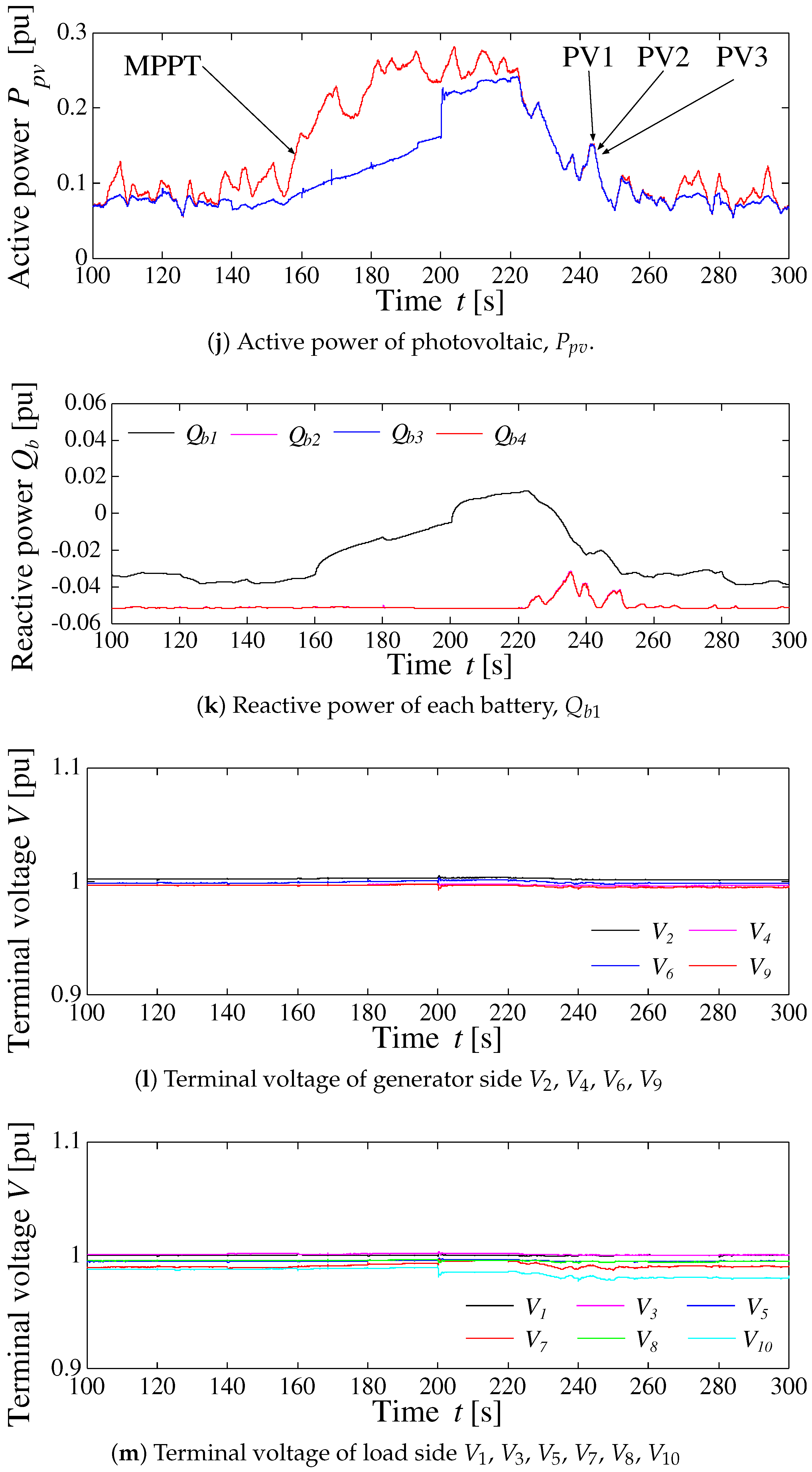 Energies 11 03412 g018e