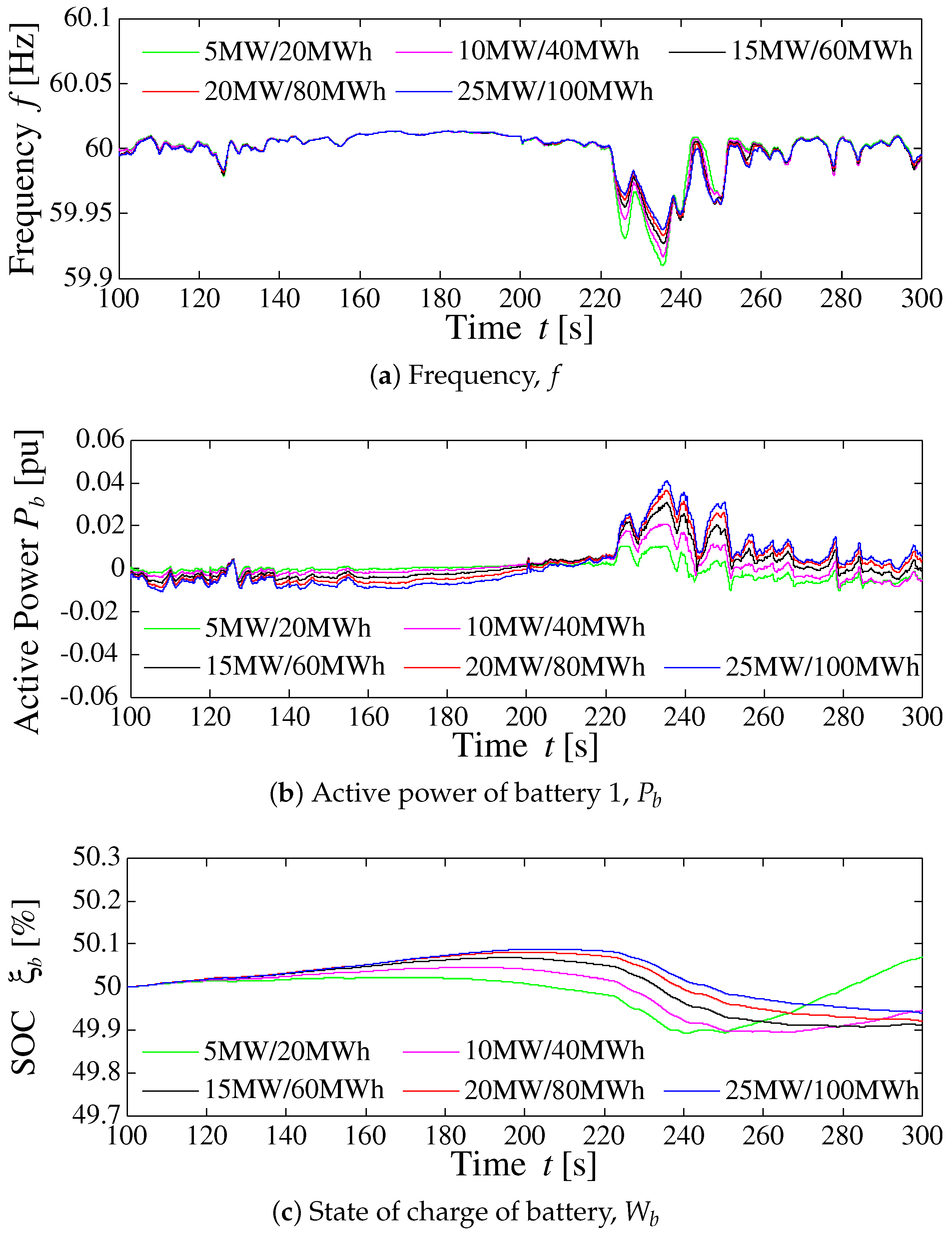 Energies 11 03412 g019