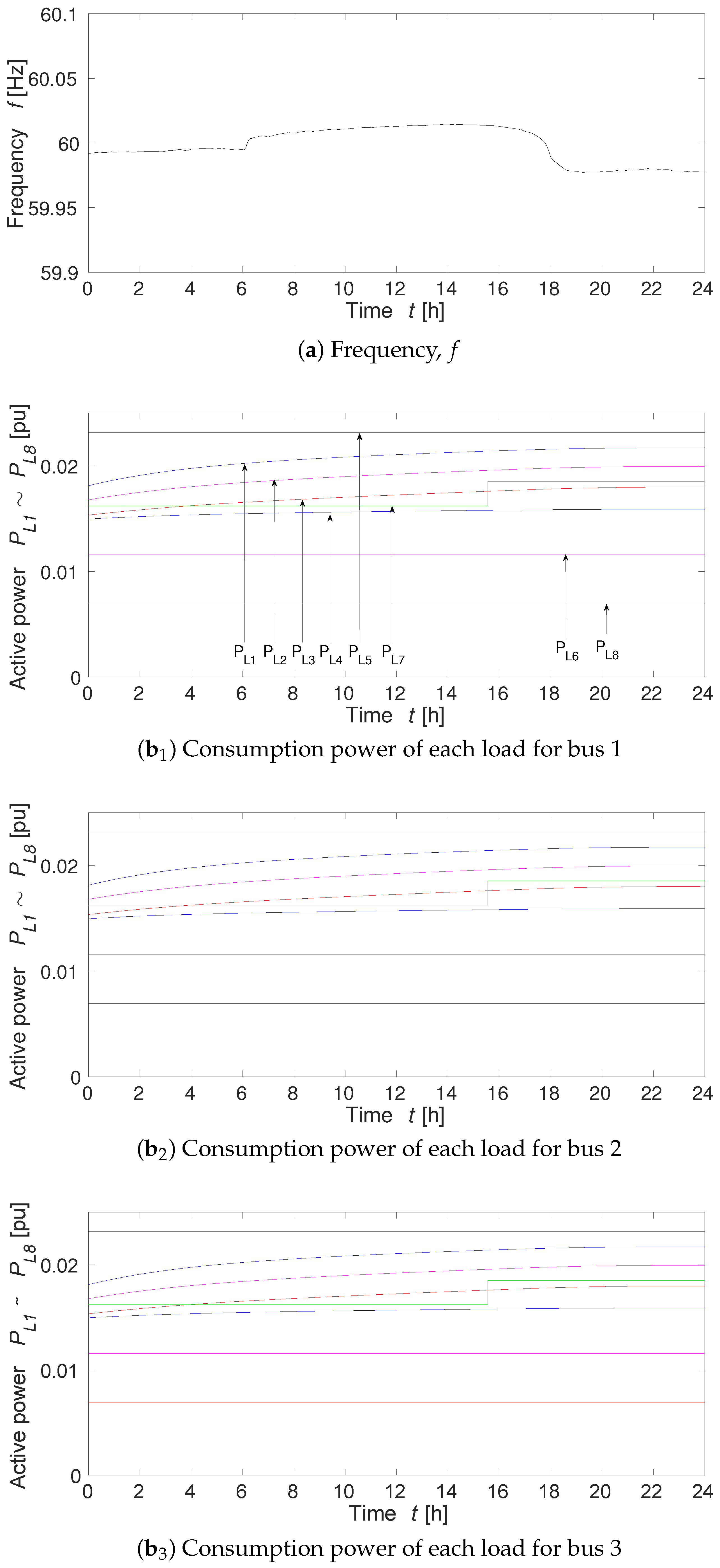 Energies 11 03412 g020a