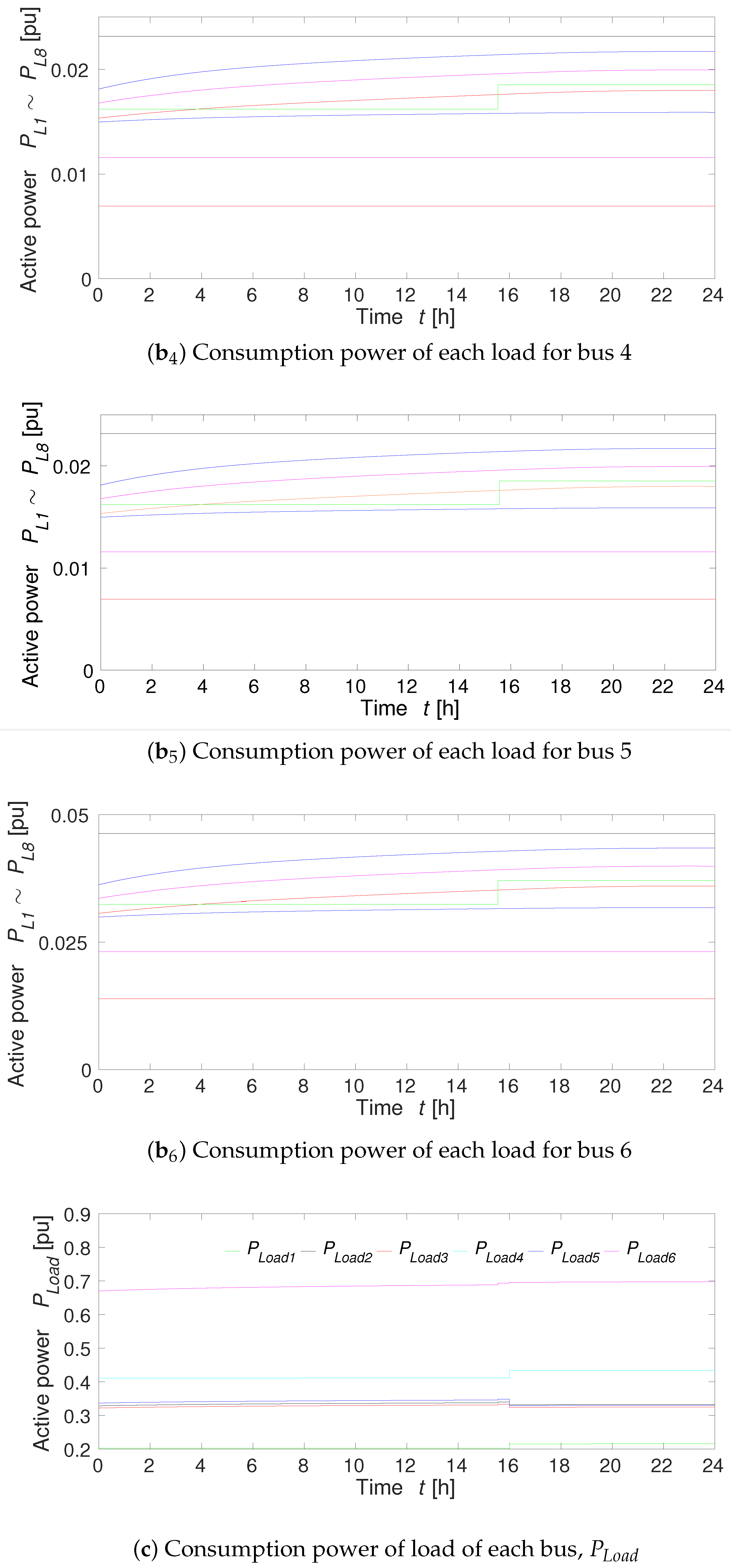 Energies 11 03412 g020b