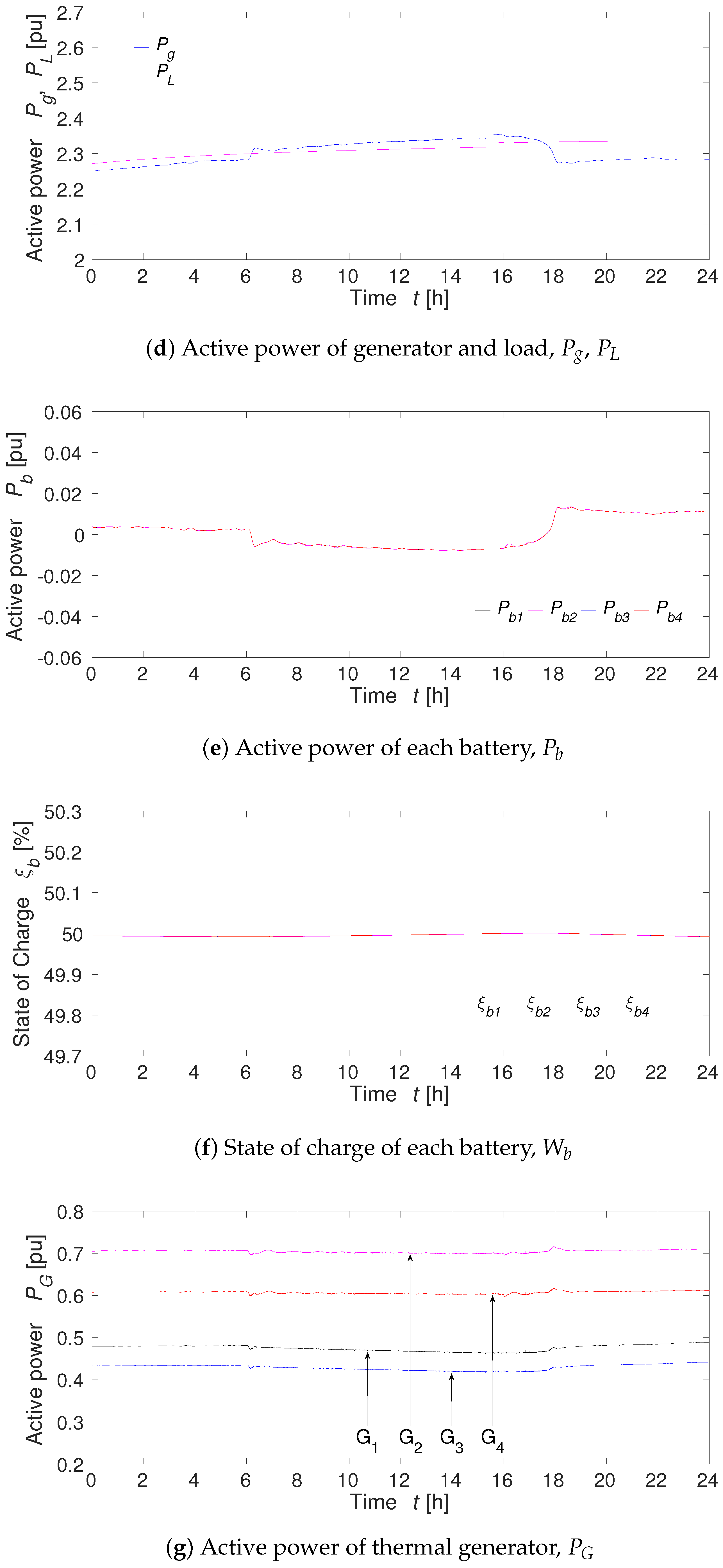 Energies 11 03412 g020c