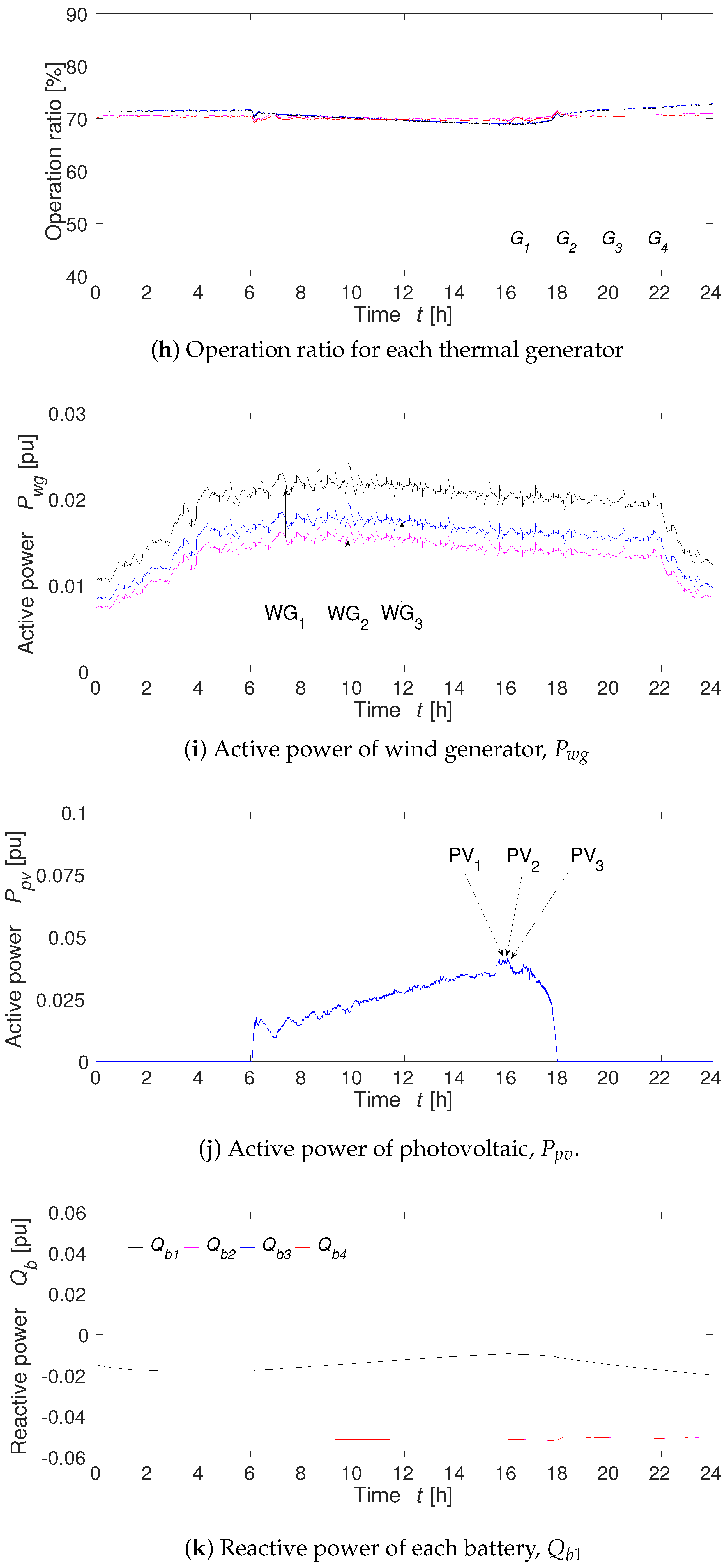 Energies 11 03412 g020d
