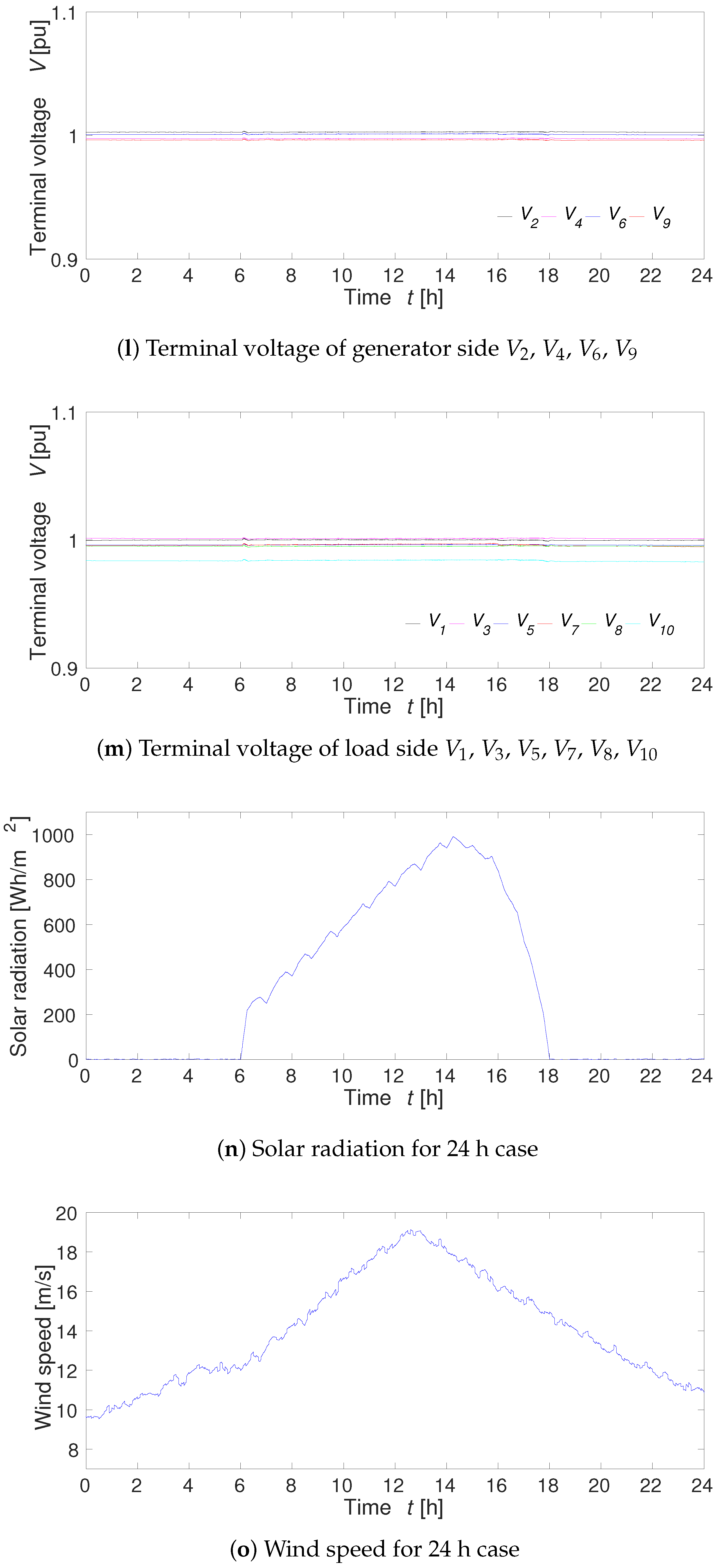 Energies Free Full Text Load Frequency Control Using Demand Response And Storage Battery By Considering Renewable Energy Sources Html Energies Free Full Text Load Frequency Control Using Demand Response And Storage Battery By Considering Renewable Energy Sources Html