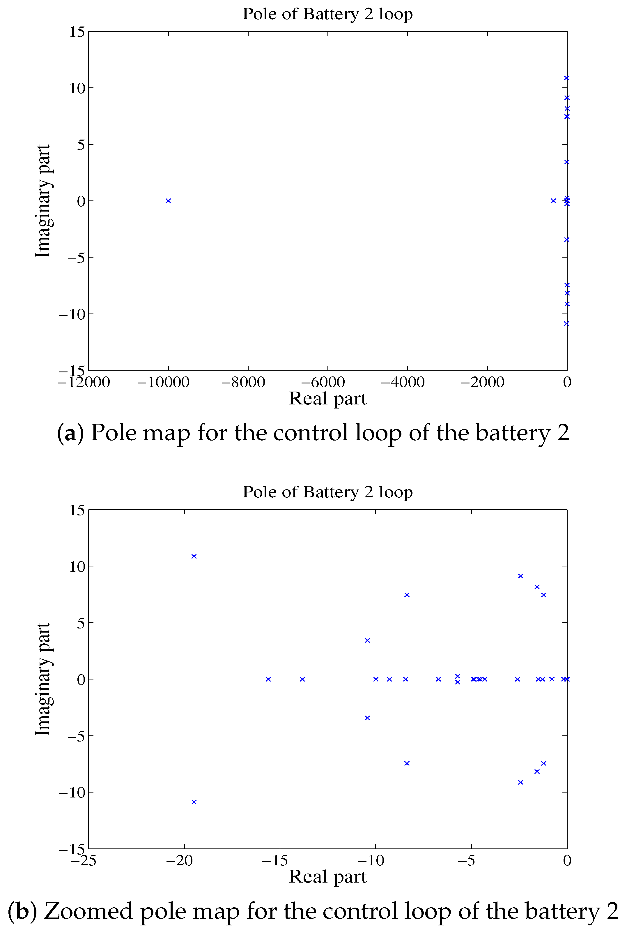 Energies 11 03412 g022