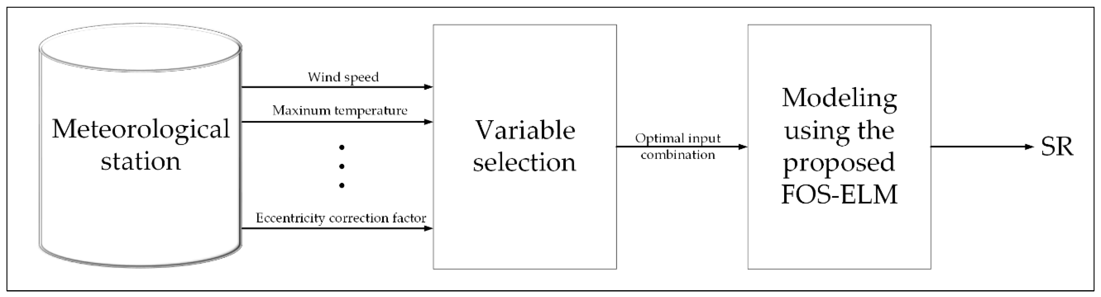 Energies 11 03415 g003 Energies 11 03415 g003