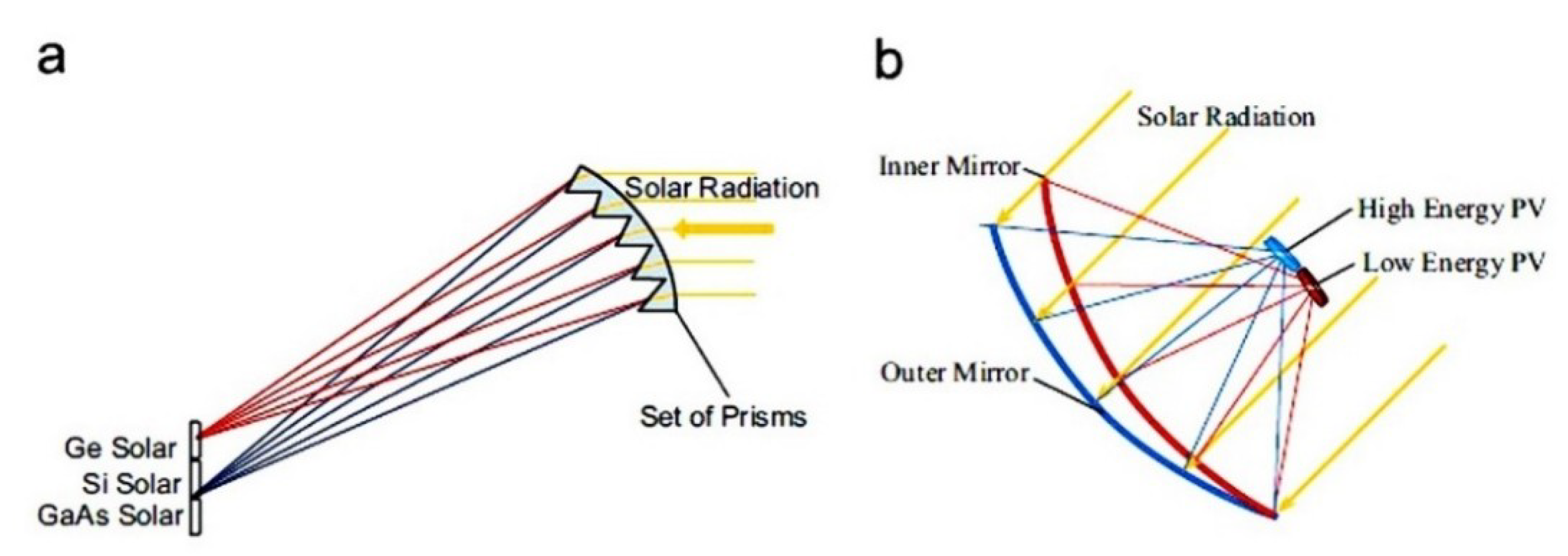 Energies 11 03416 g003 Energies 11 03416 g003