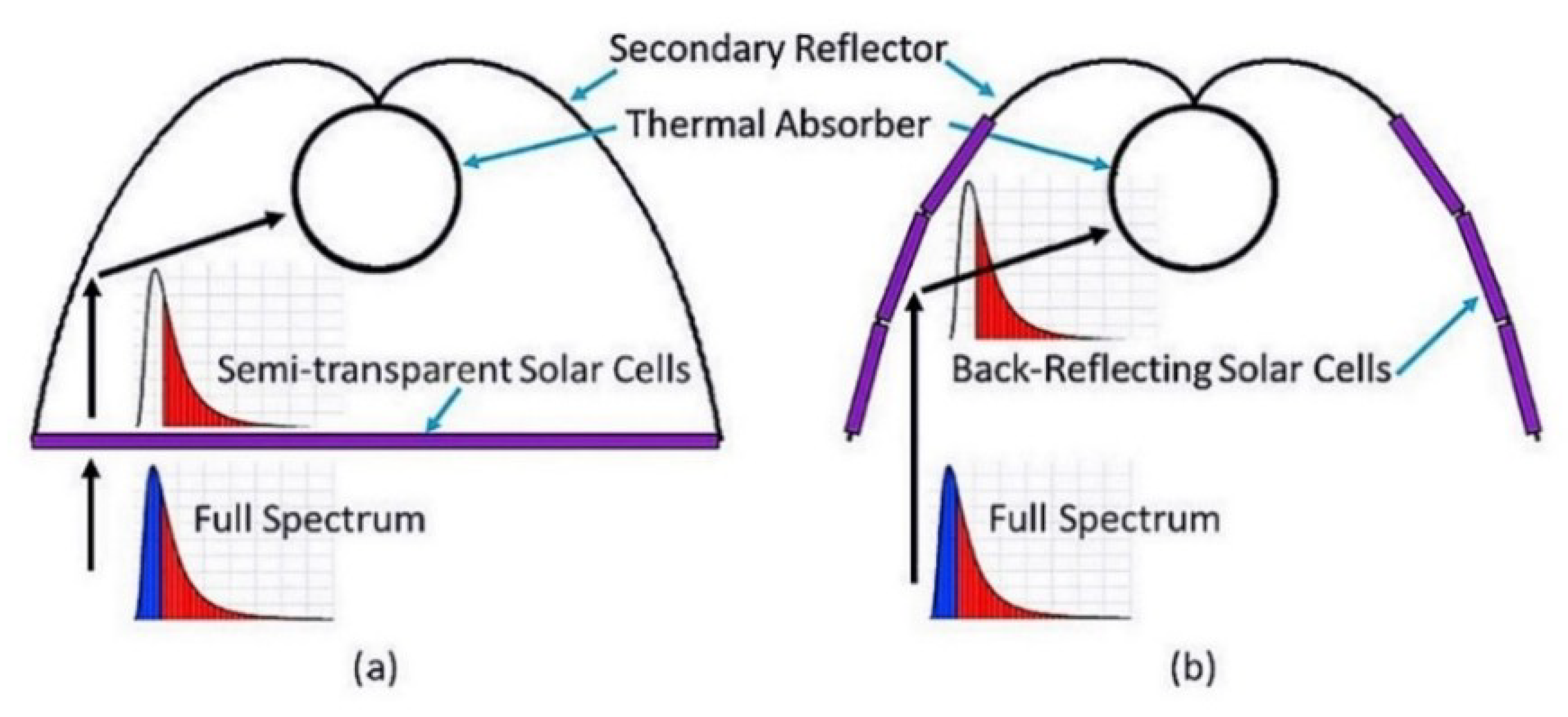 Energies 11 03416 g004 Energies 11 03416 g004
