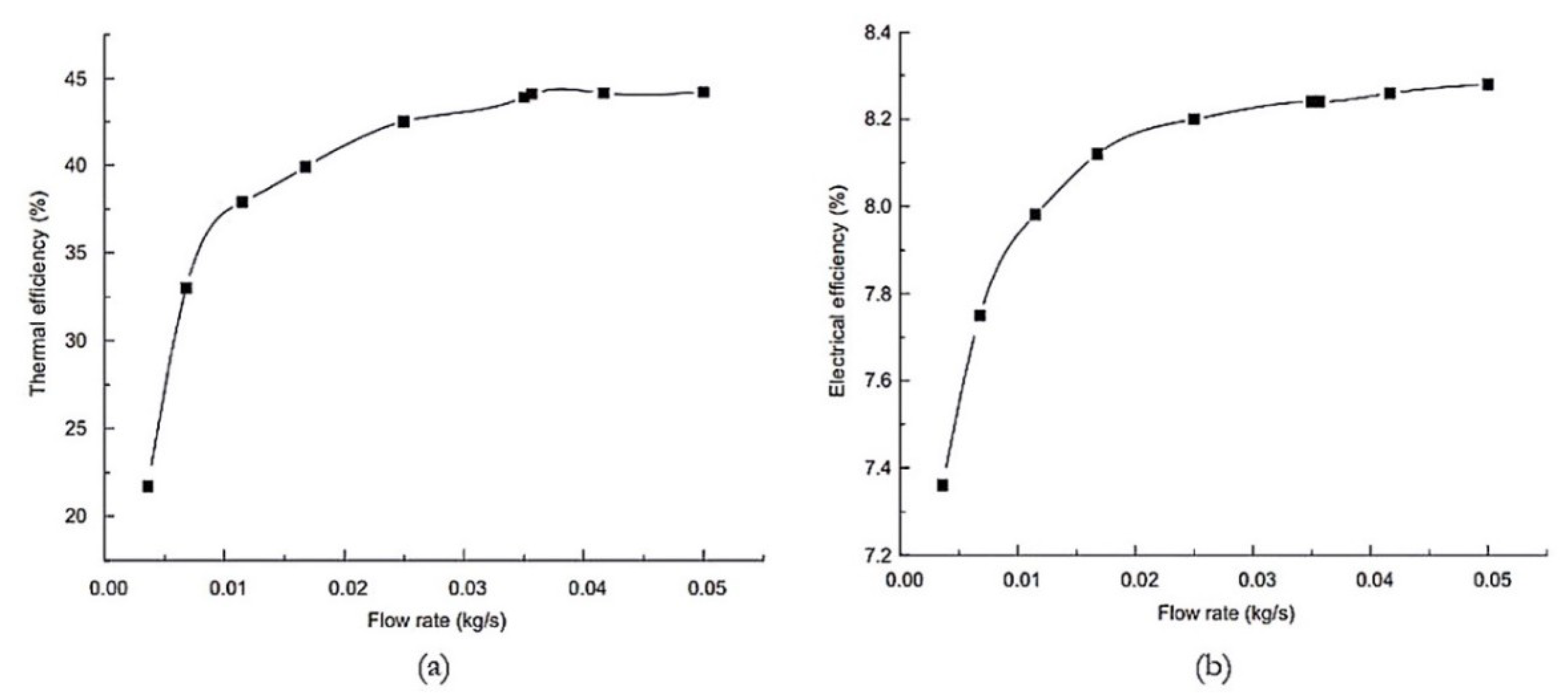 Energies 11 03416 g018 Energies 11 03416 g018