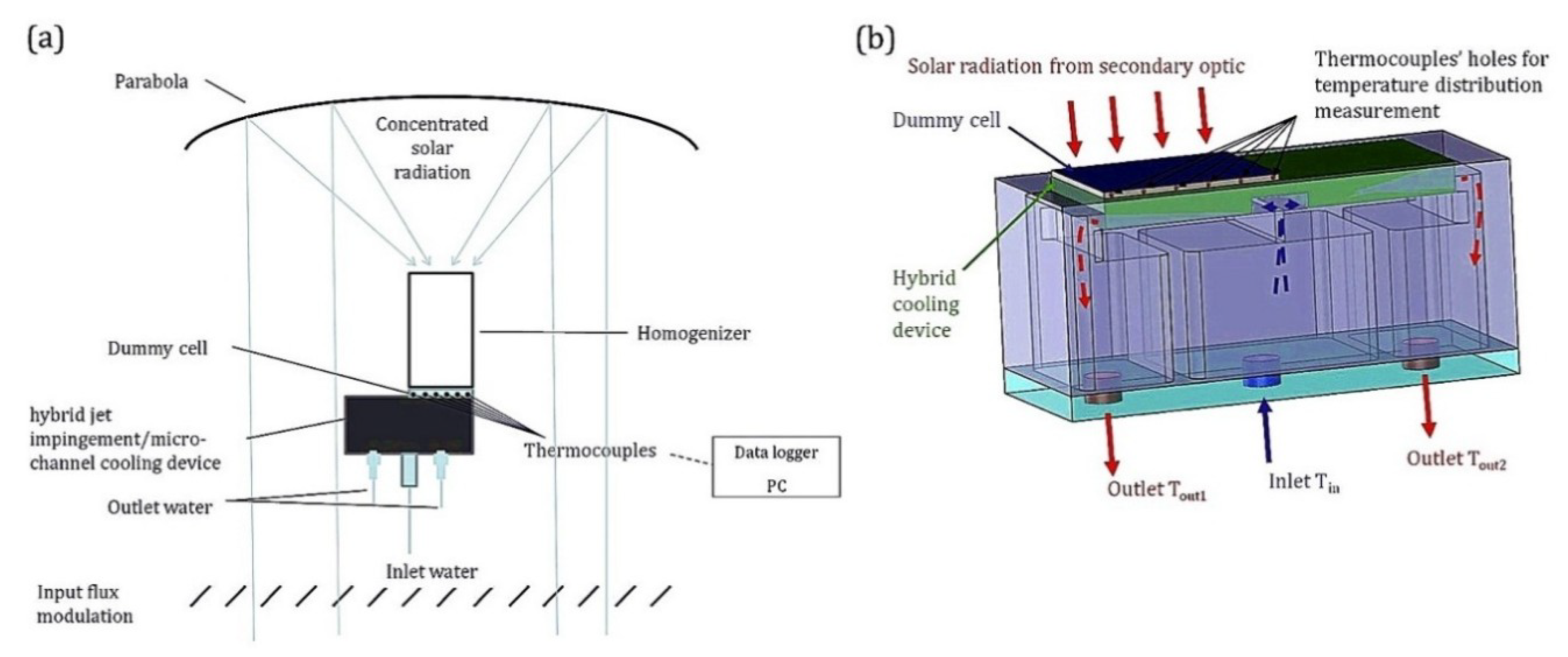 Energies 11 03416 g024 Energies 11 03416 g024