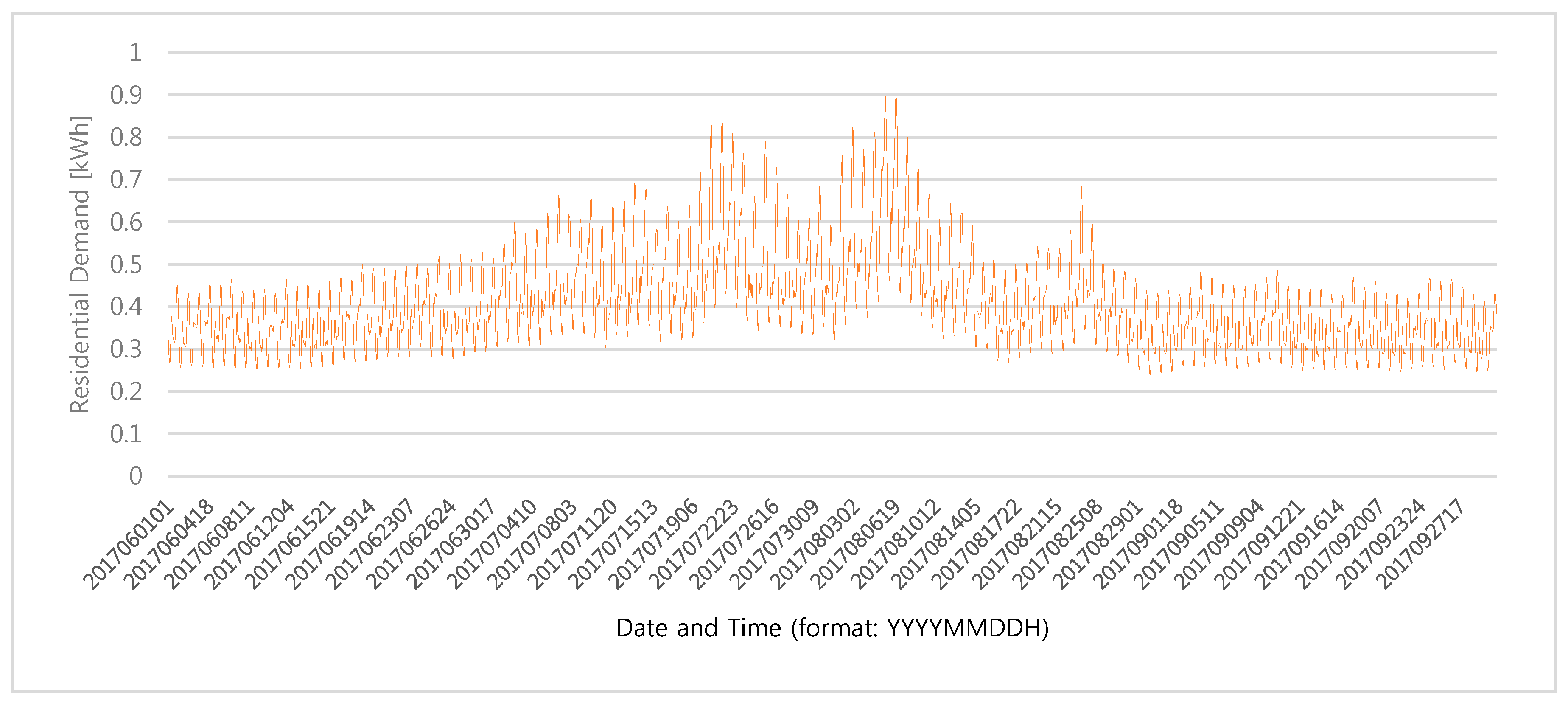Energies 11 03417 g002