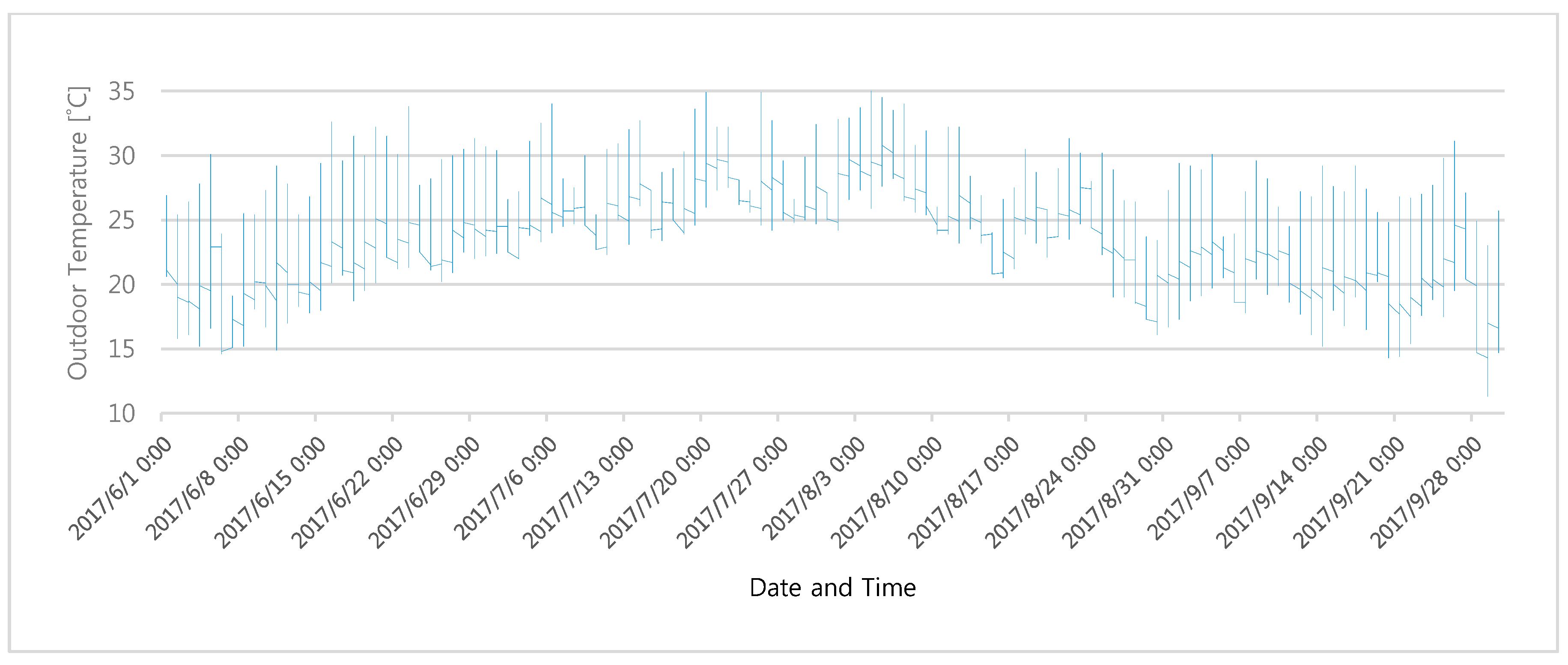Energies 11 03417 g003