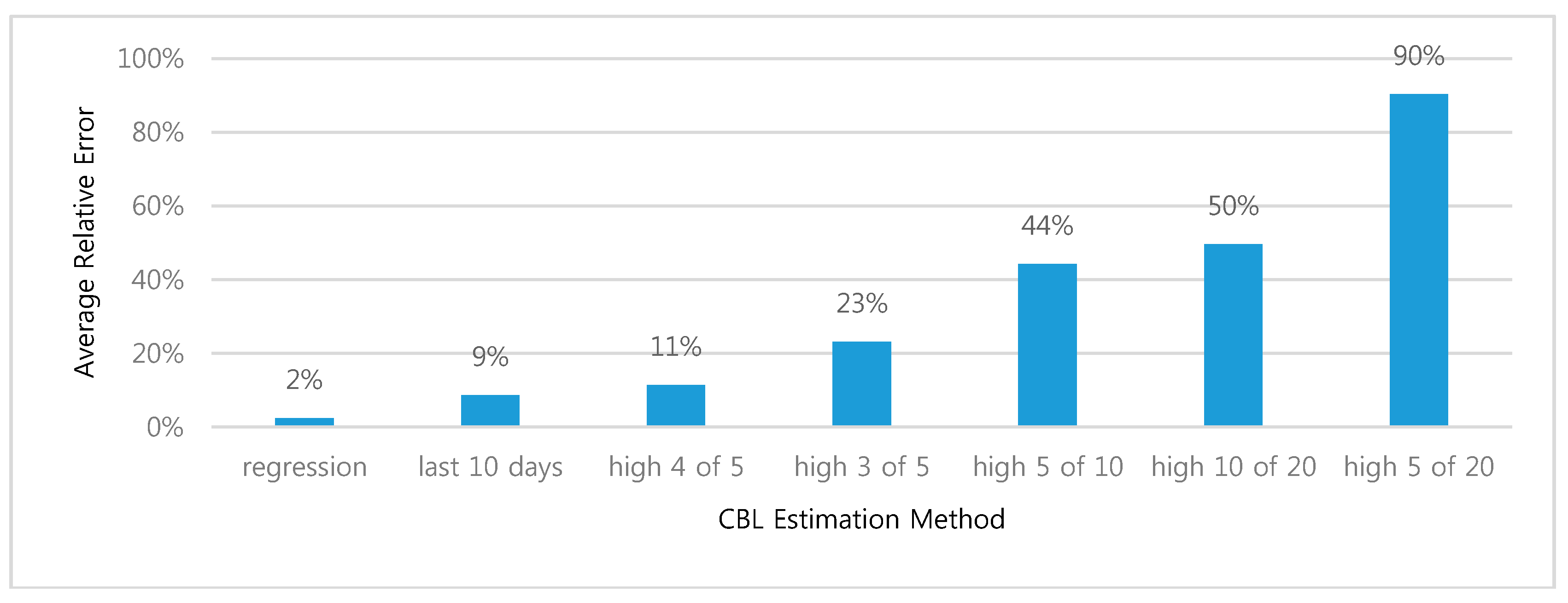 Energies 11 03417 g006