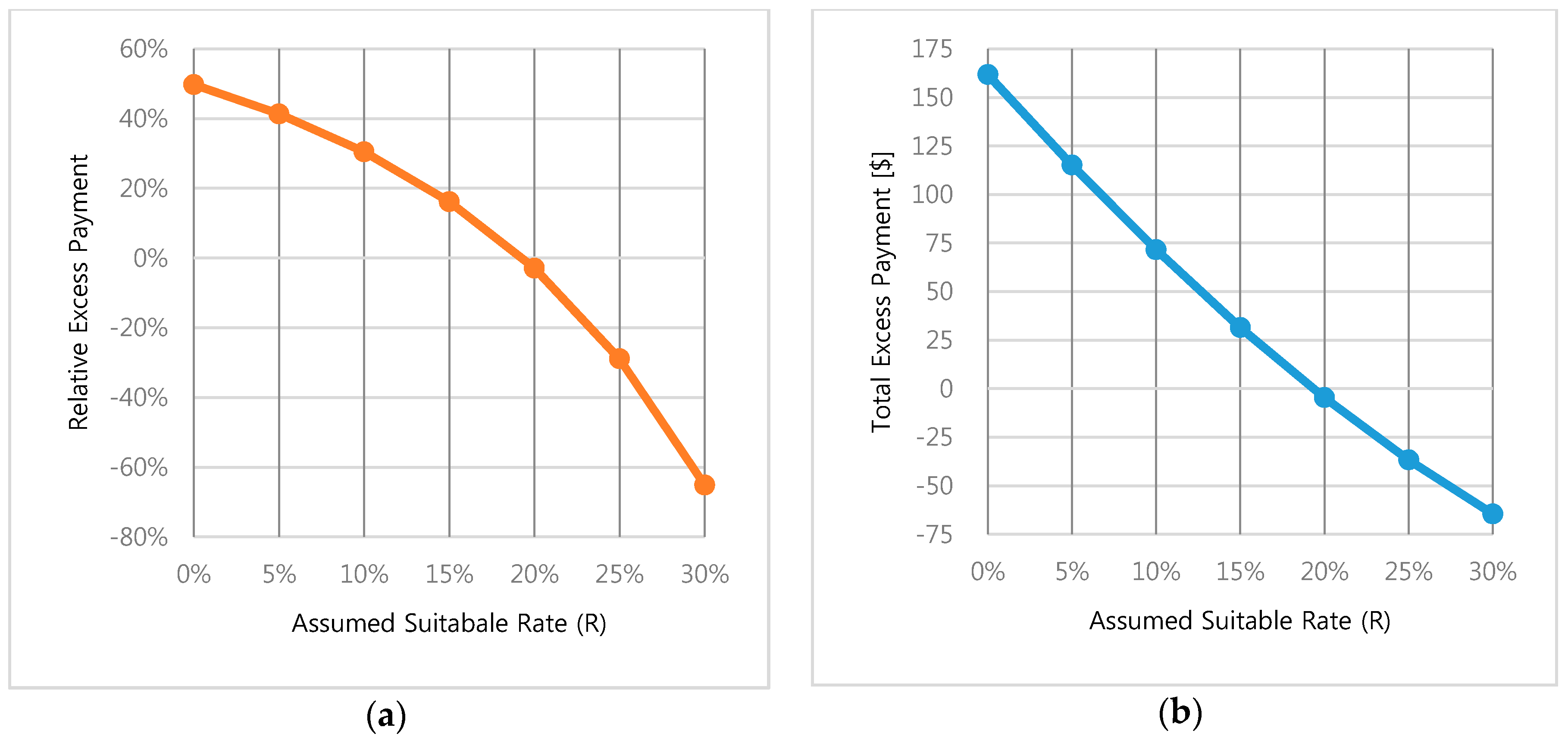 Energies 11 03417 g010